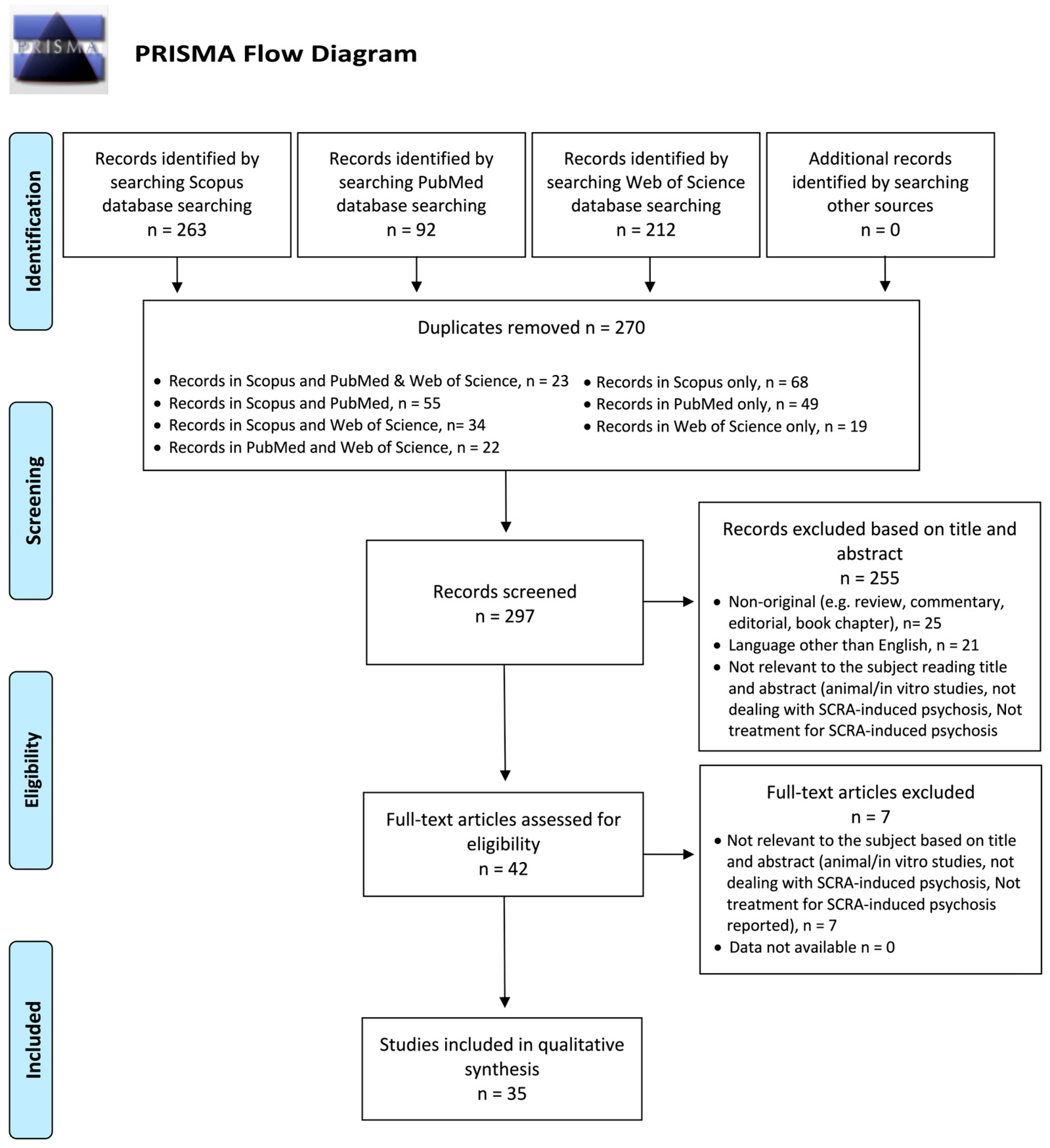 Brainsci 15 01006 g001 Brainsci 15 01006 g001