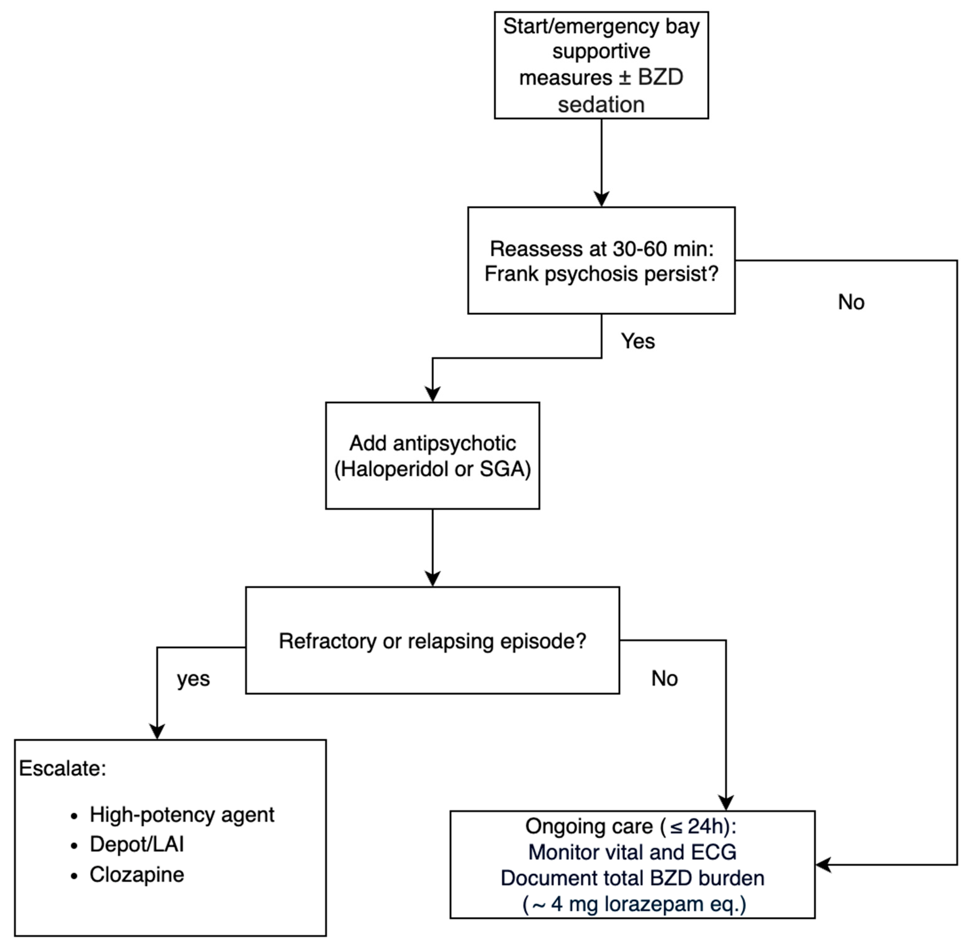 Brainsci 15 01006 g002 Brainsci 15 01006 g002
