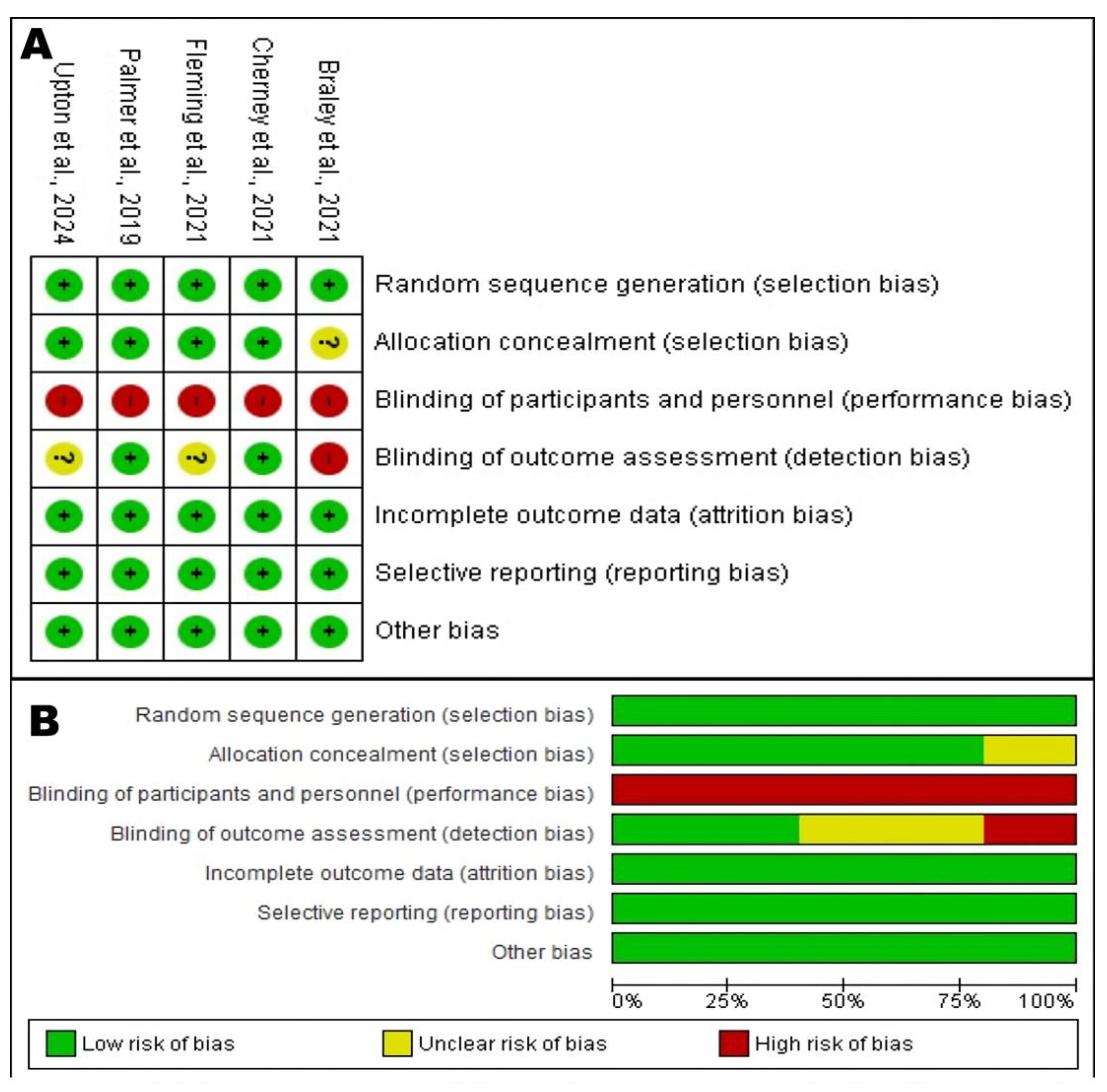 Brainsci 15 01007 g002