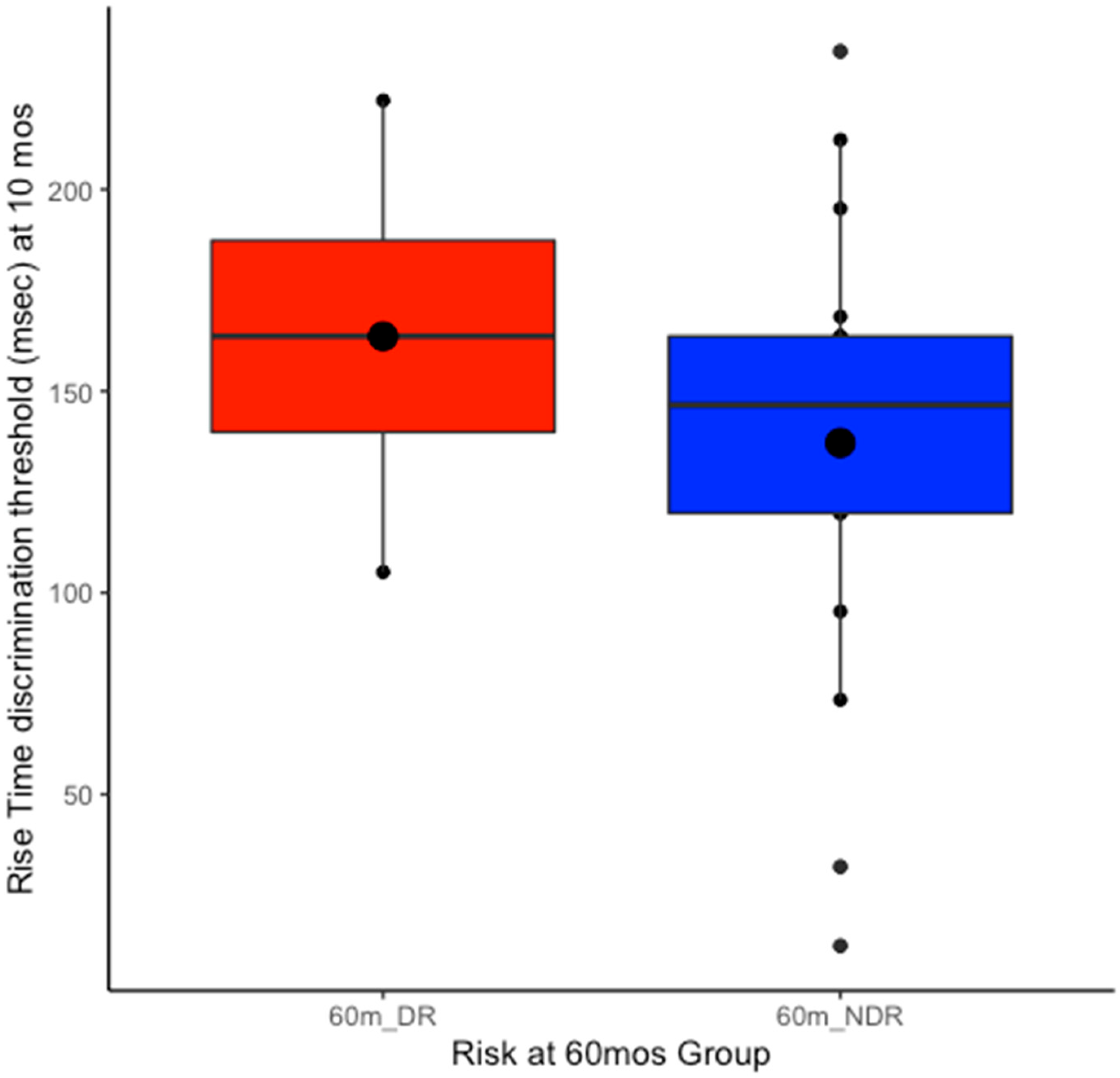 Brainsci 15 01012 g002