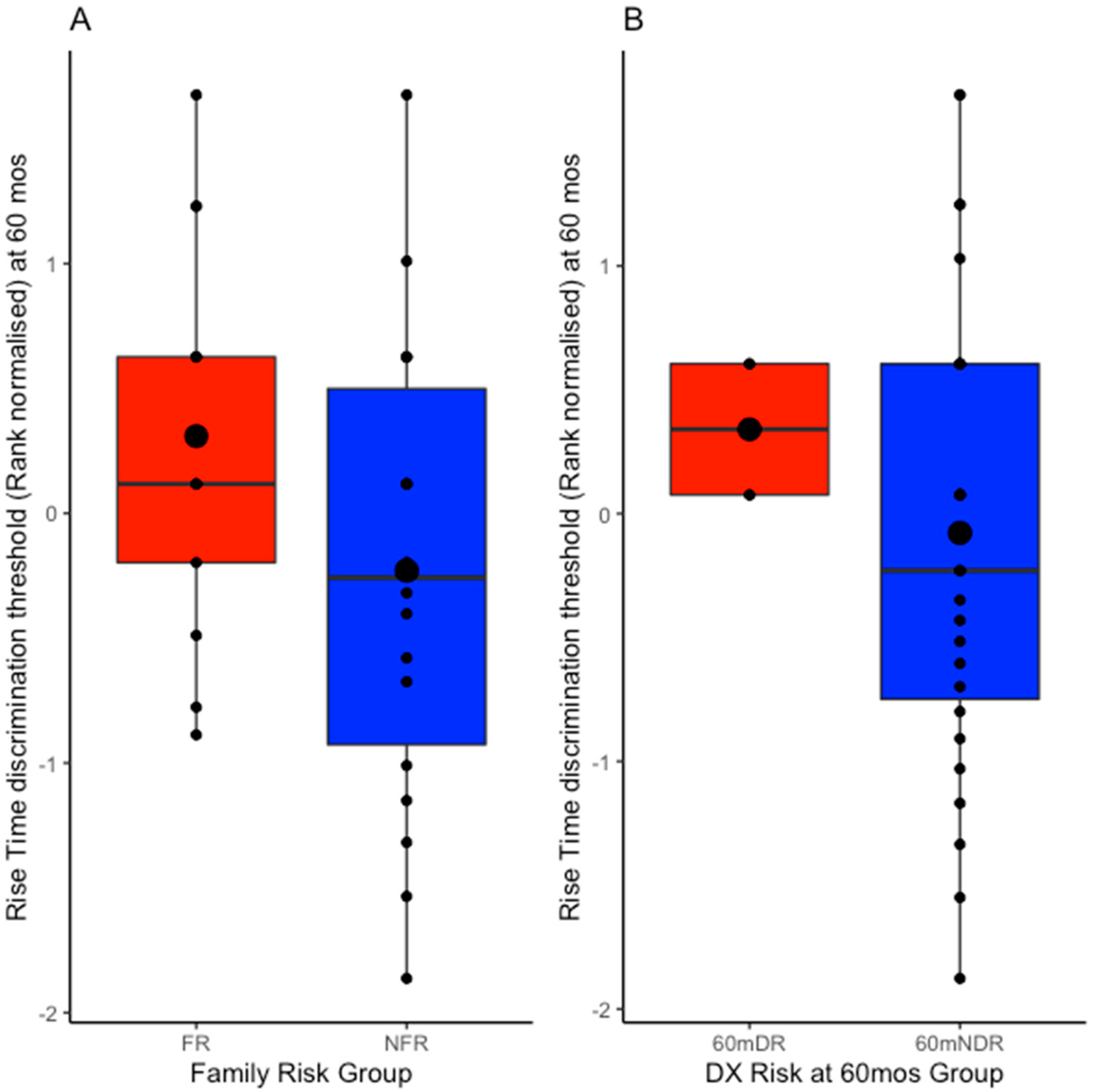Brainsci 15 01012 g003