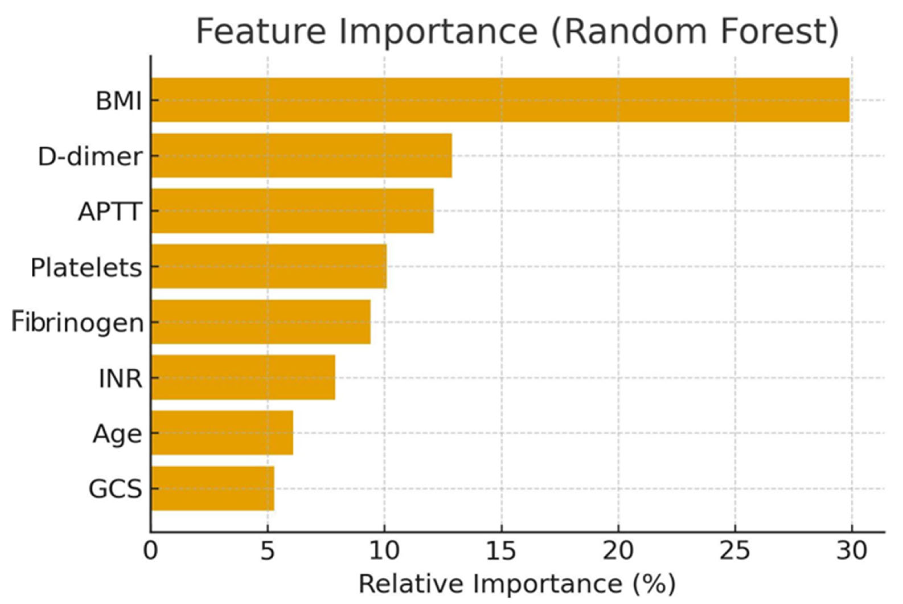 Brainsci 15 01014 g003 Brainsci 15 01014 g003