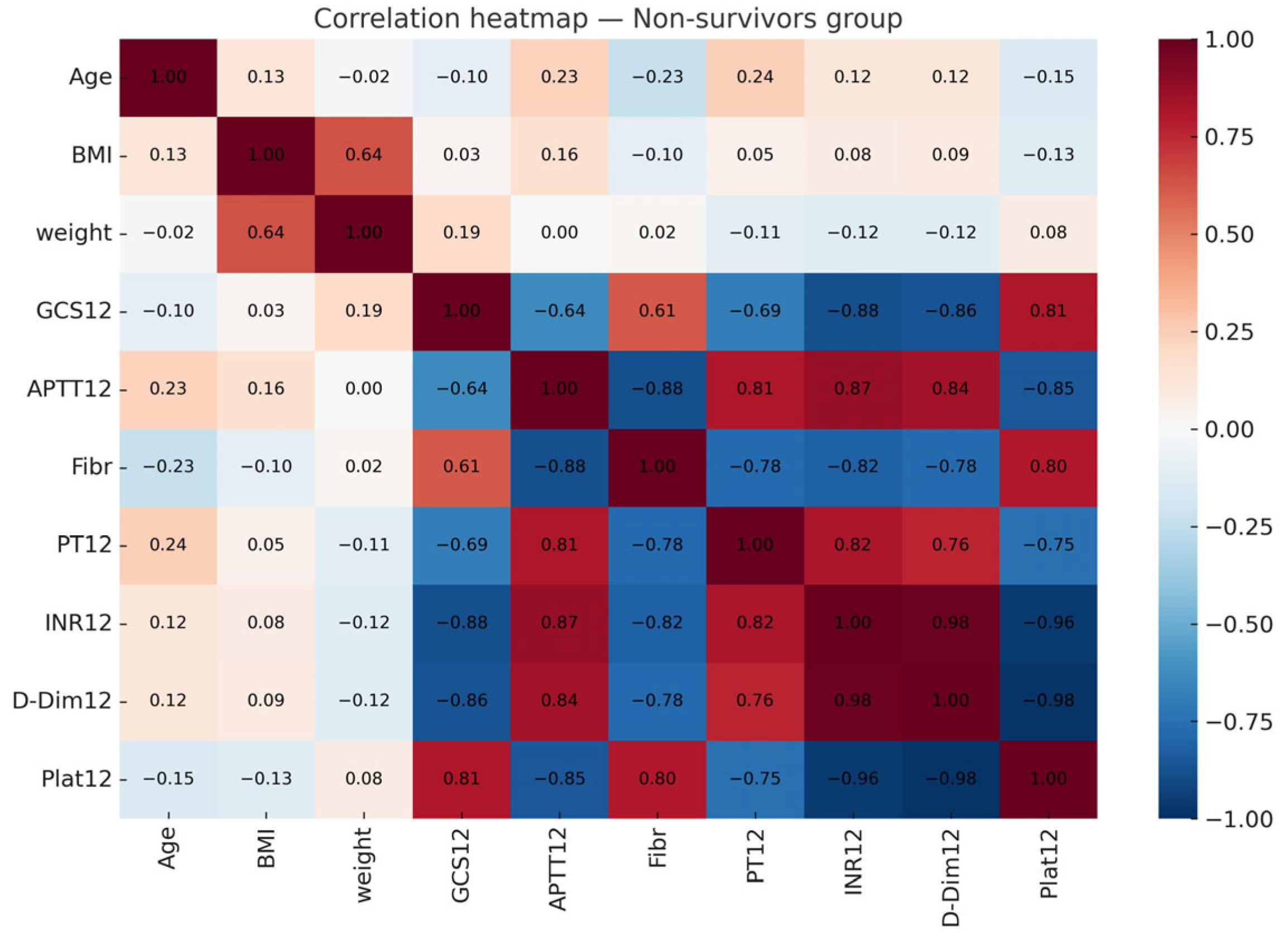 Brainsci 15 01014 g004 Brainsci 15 01014 g004