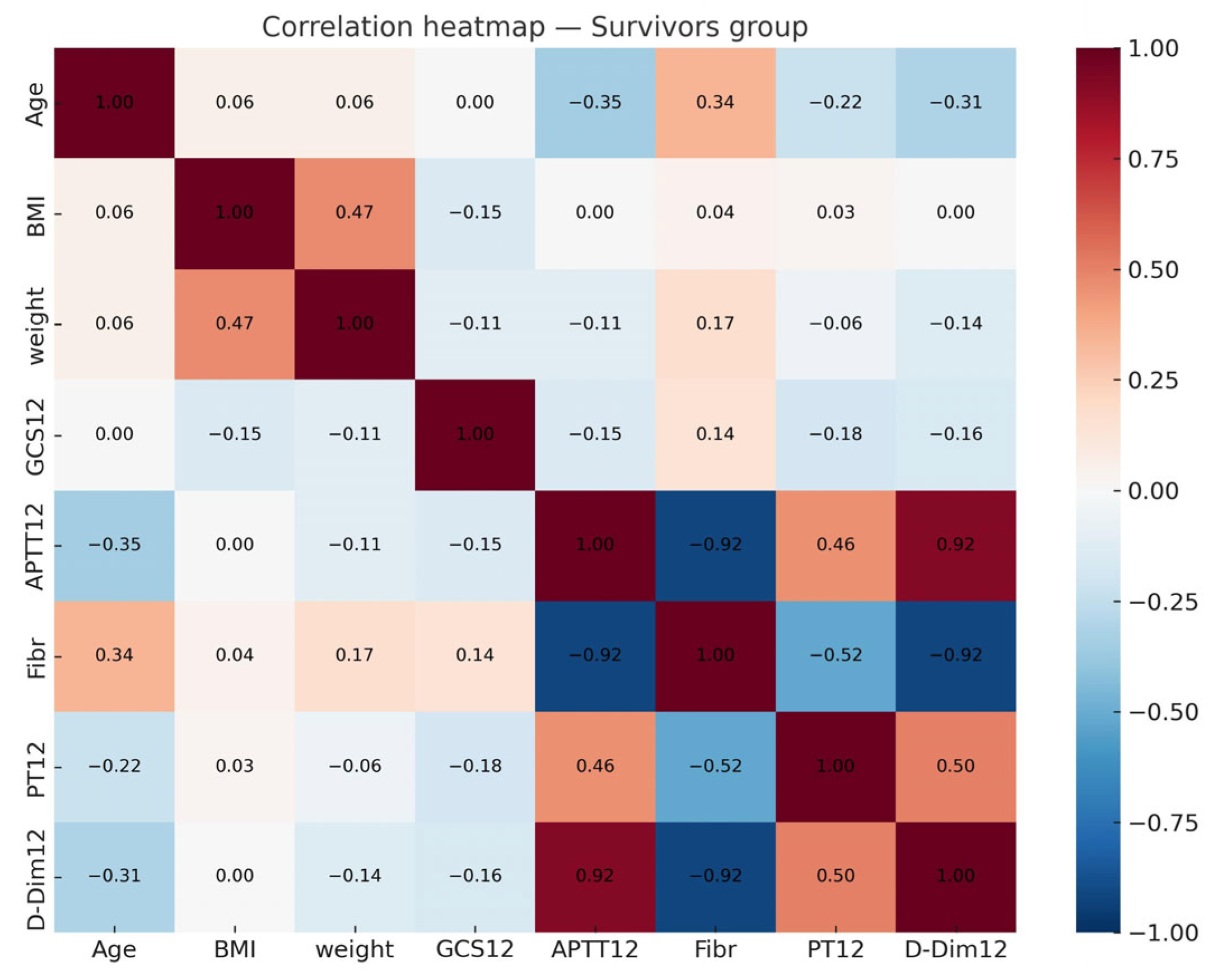 Brainsci 15 01014 g005 Brainsci 15 01014 g005