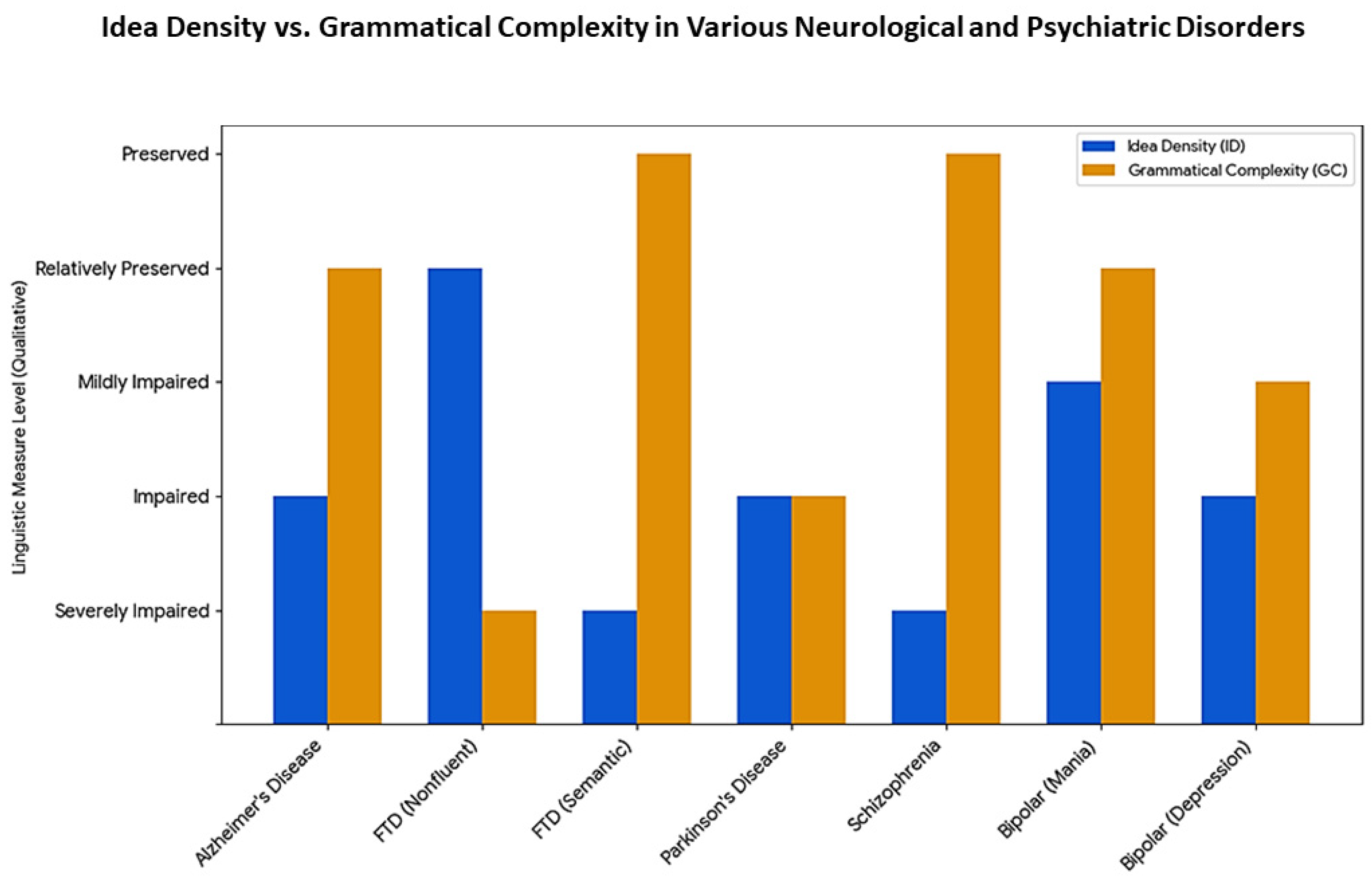 Brainsci 15 01022 g002