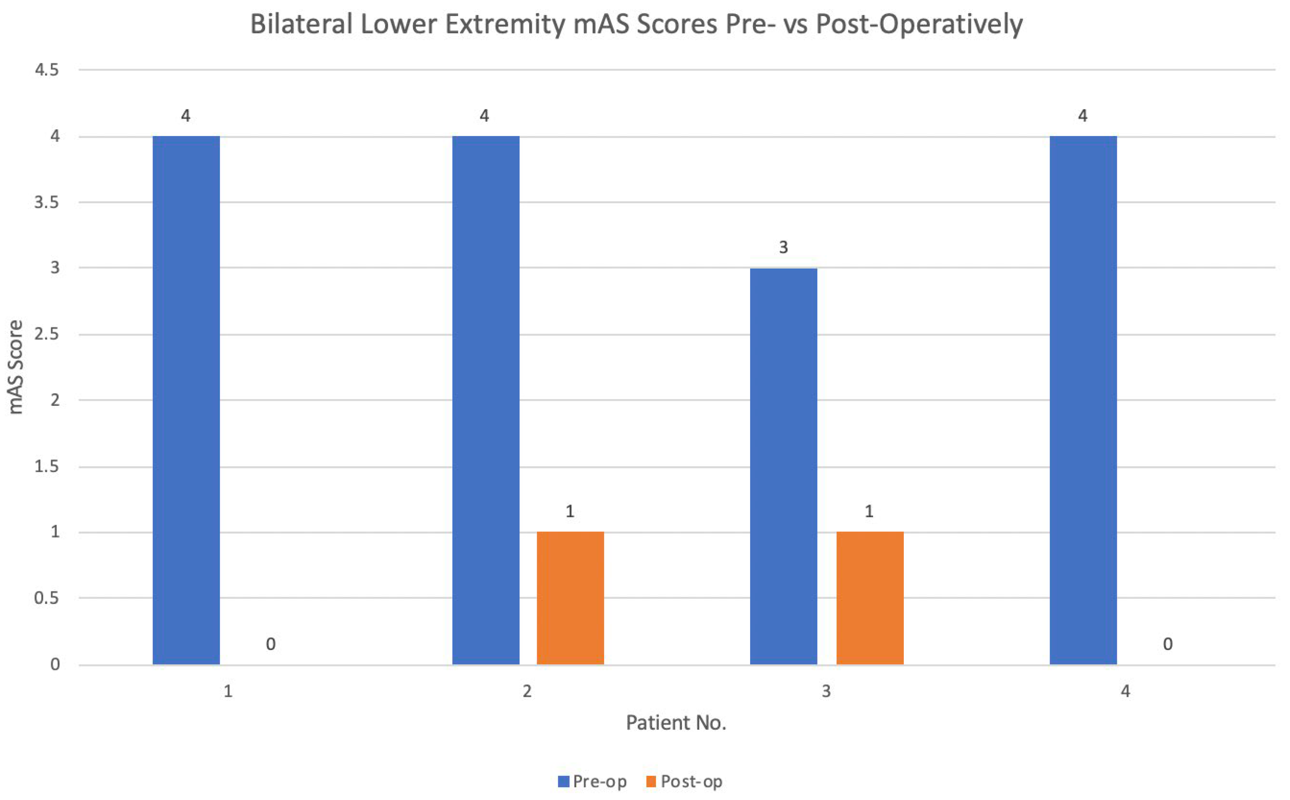 Brainsci 15 01030 g004 Brainsci 15 01030 g004