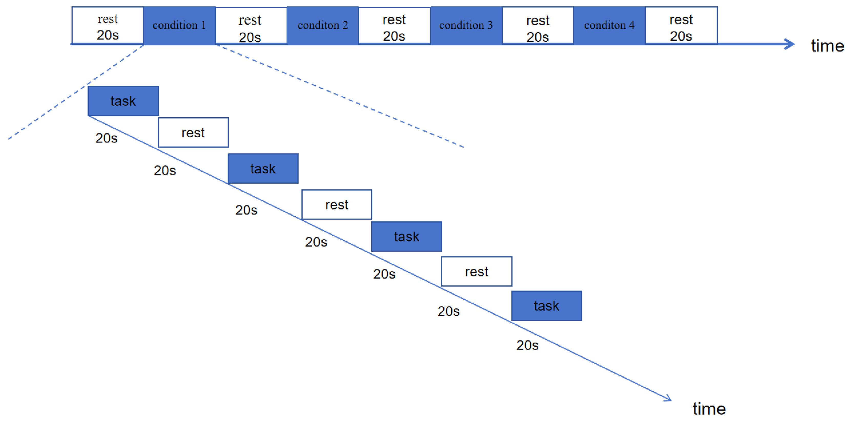 Brainsci 15 01031 g003 Brainsci 15 01031 g003