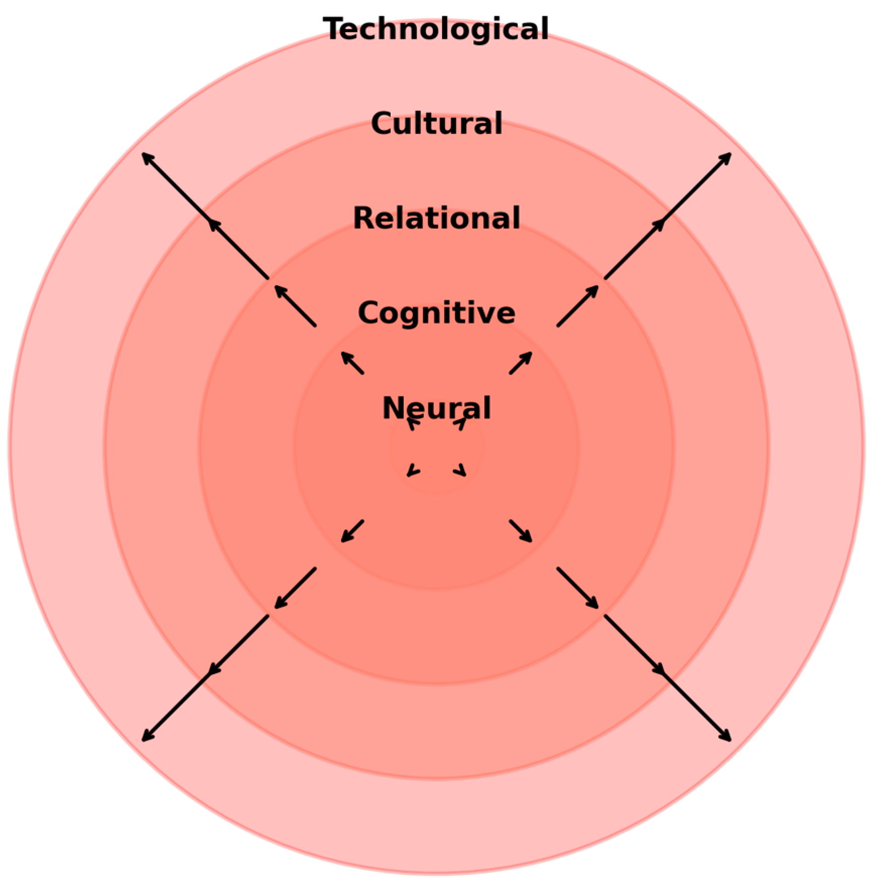 Brainsci 15 01032 g001