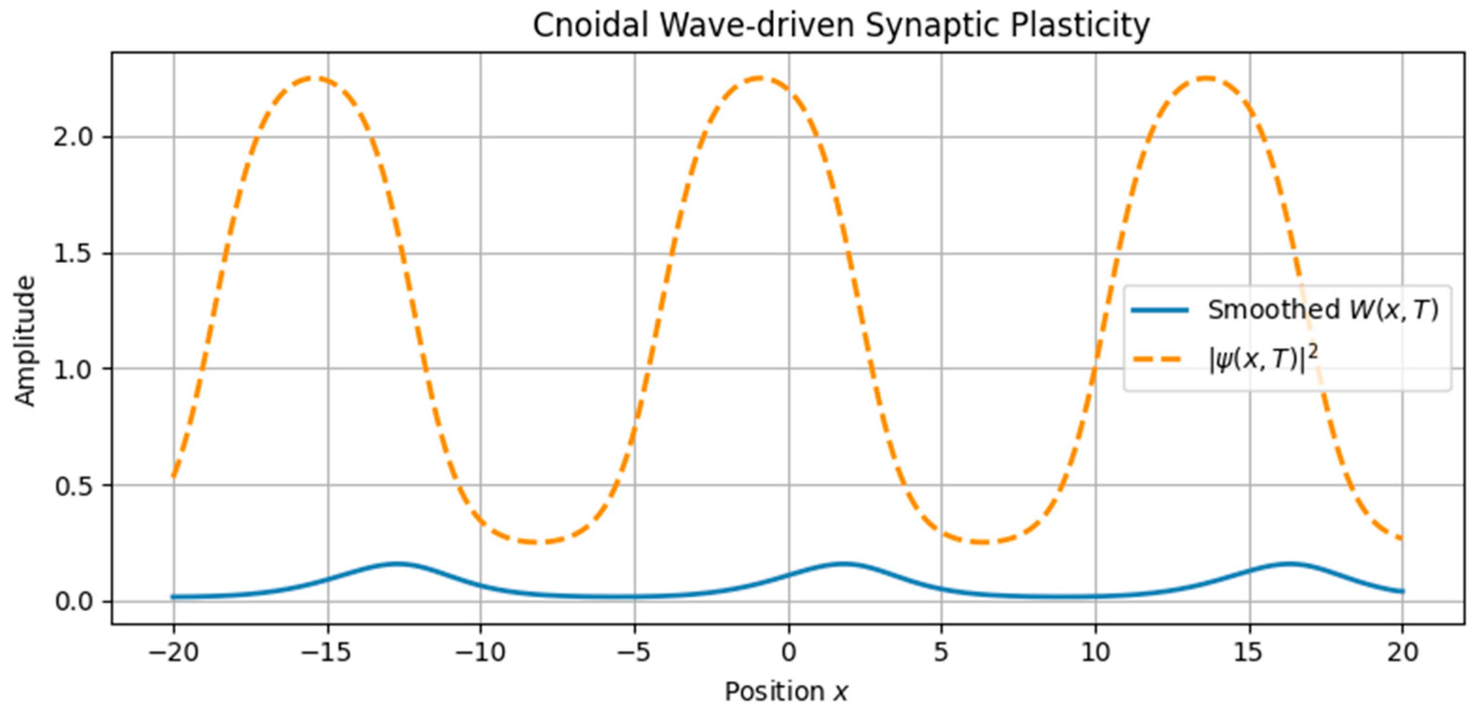 Brainsci 15 01037 g004