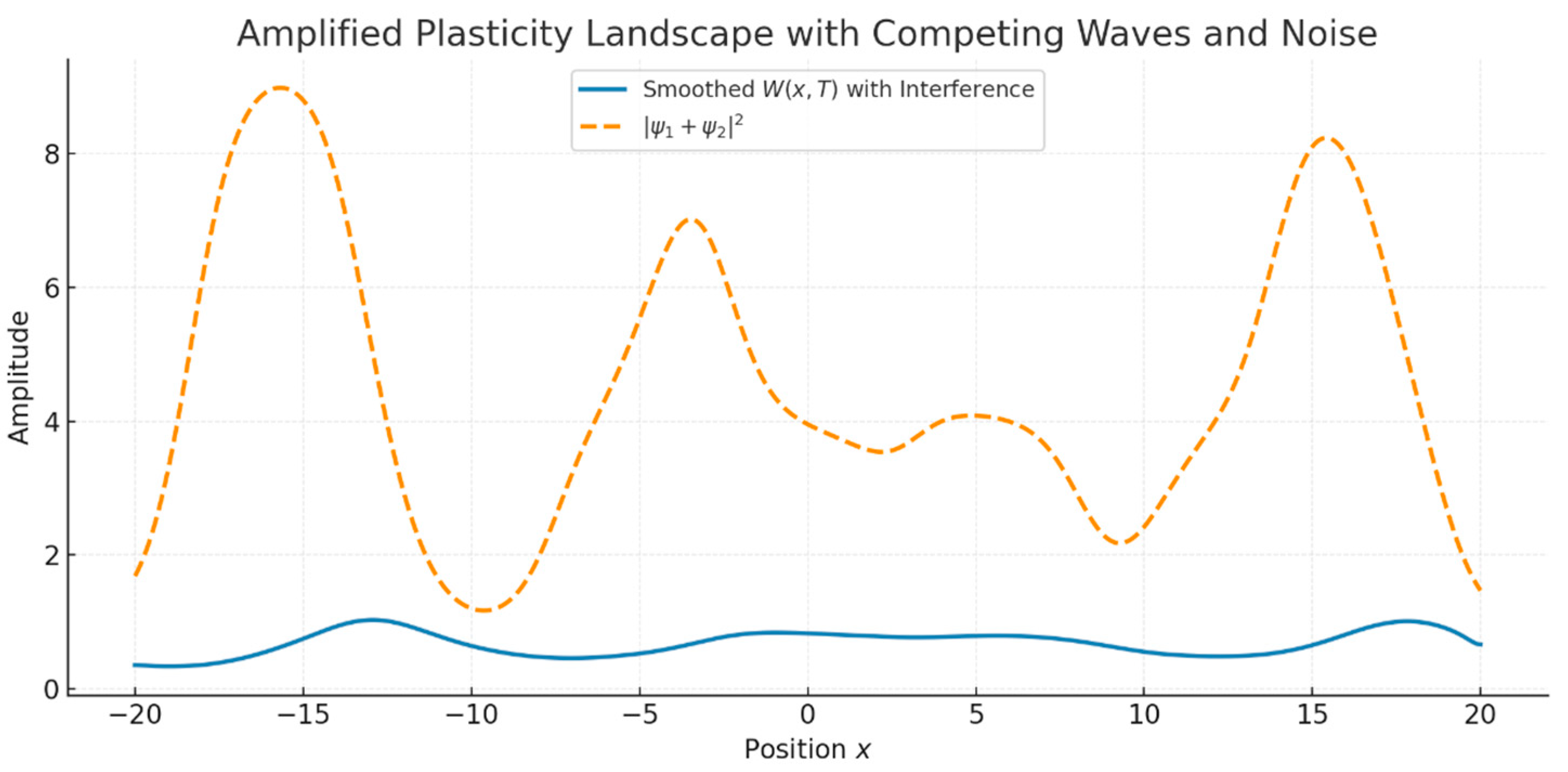 Brainsci 15 01037 g005