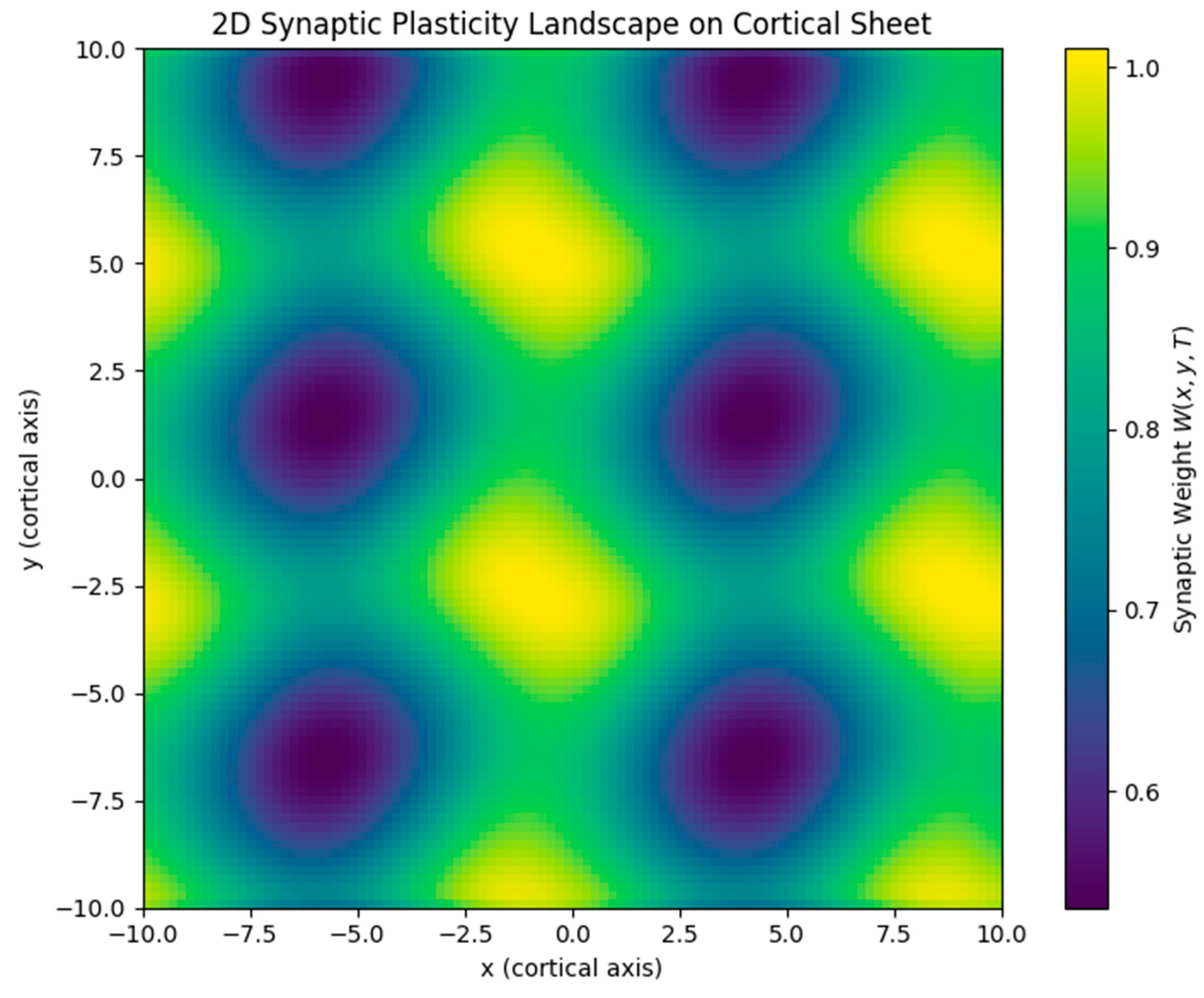 Brainsci 15 01037 g013