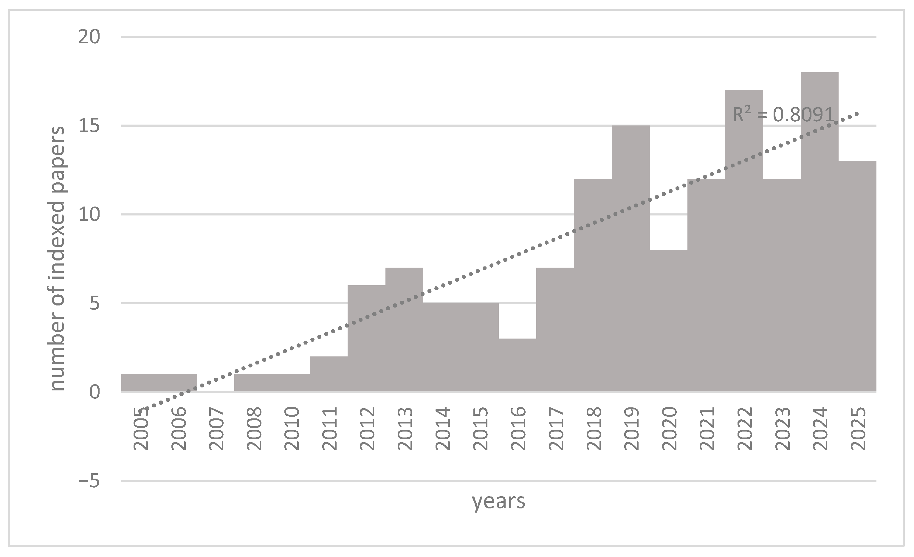Brainsci 15 01038 g002 Brainsci 15 01038 g002