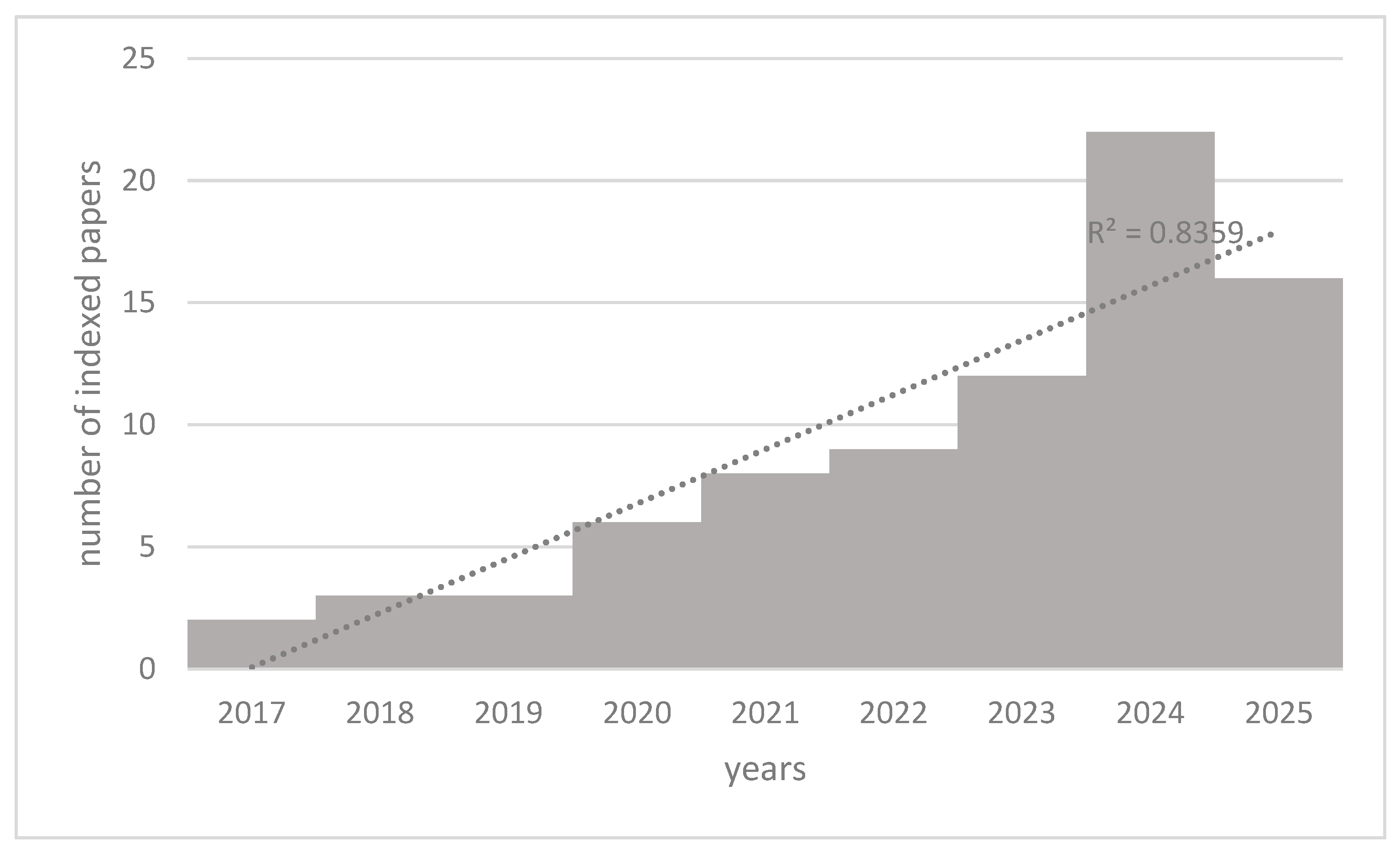 Brainsci 15 01038 g004 Brainsci 15 01038 g004