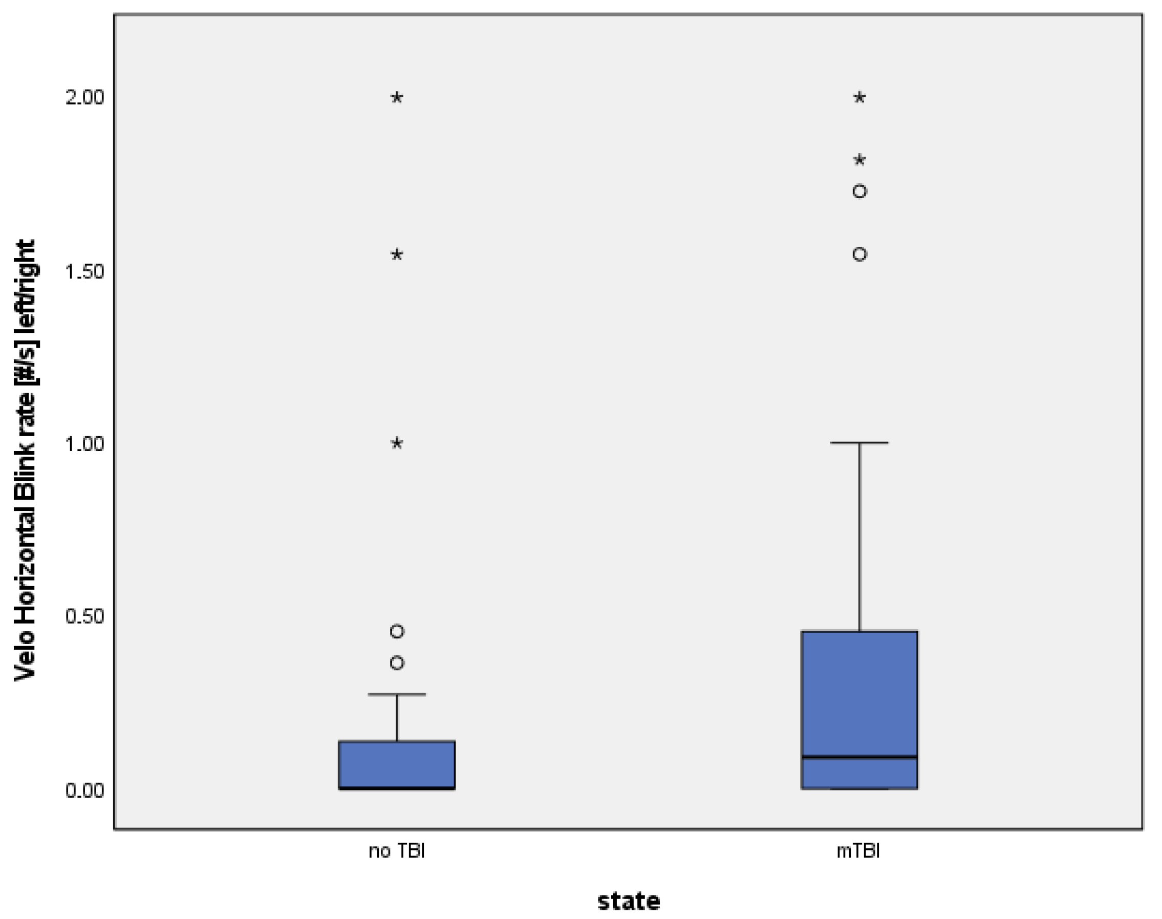 Brainsci 15 01051 g003