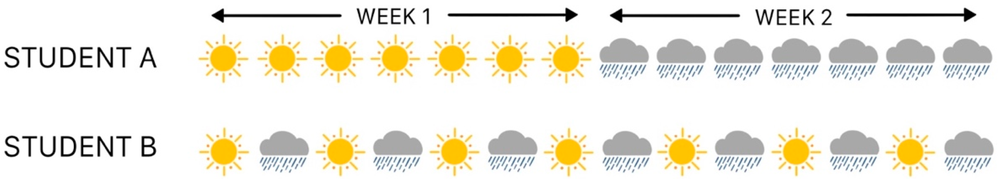 Brainsci 15 01059 g001