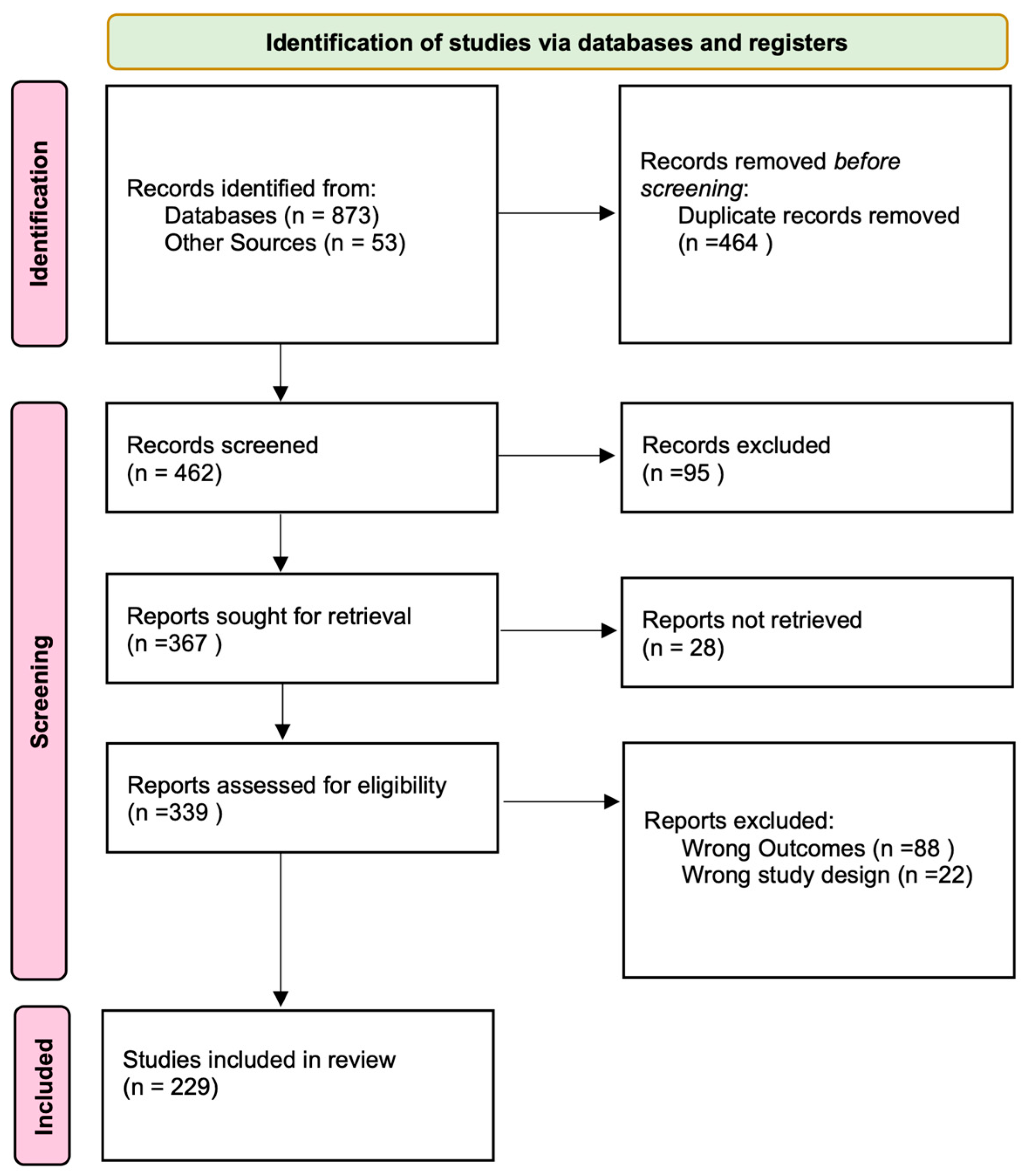 Brainsci 15 01059 g002