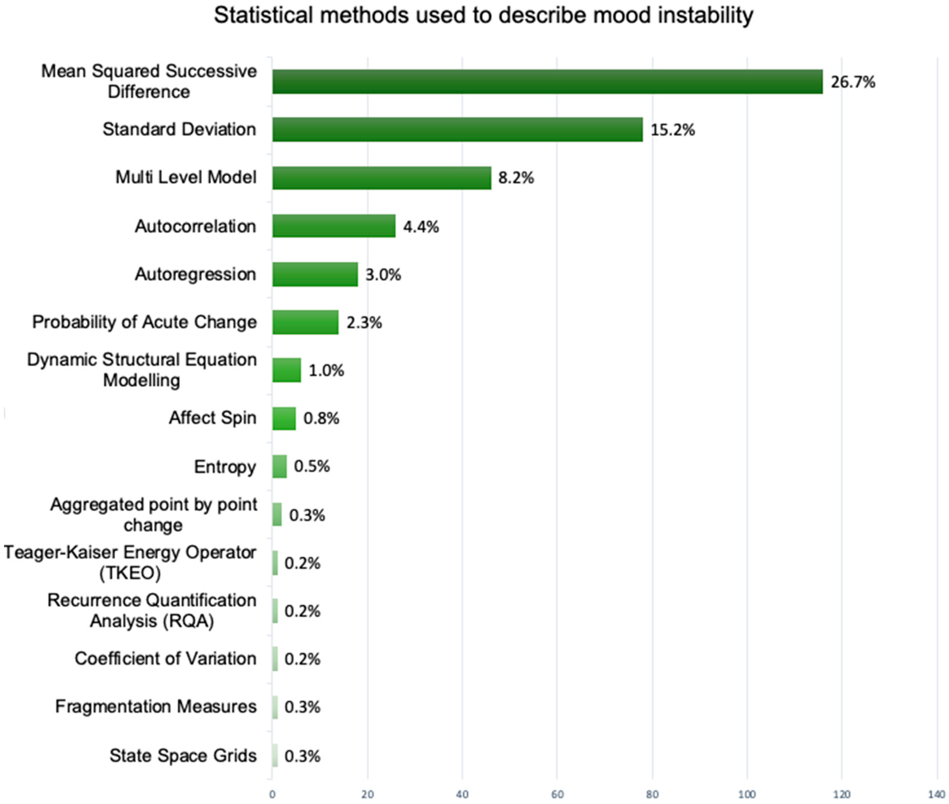 Brainsci 15 01059 g003