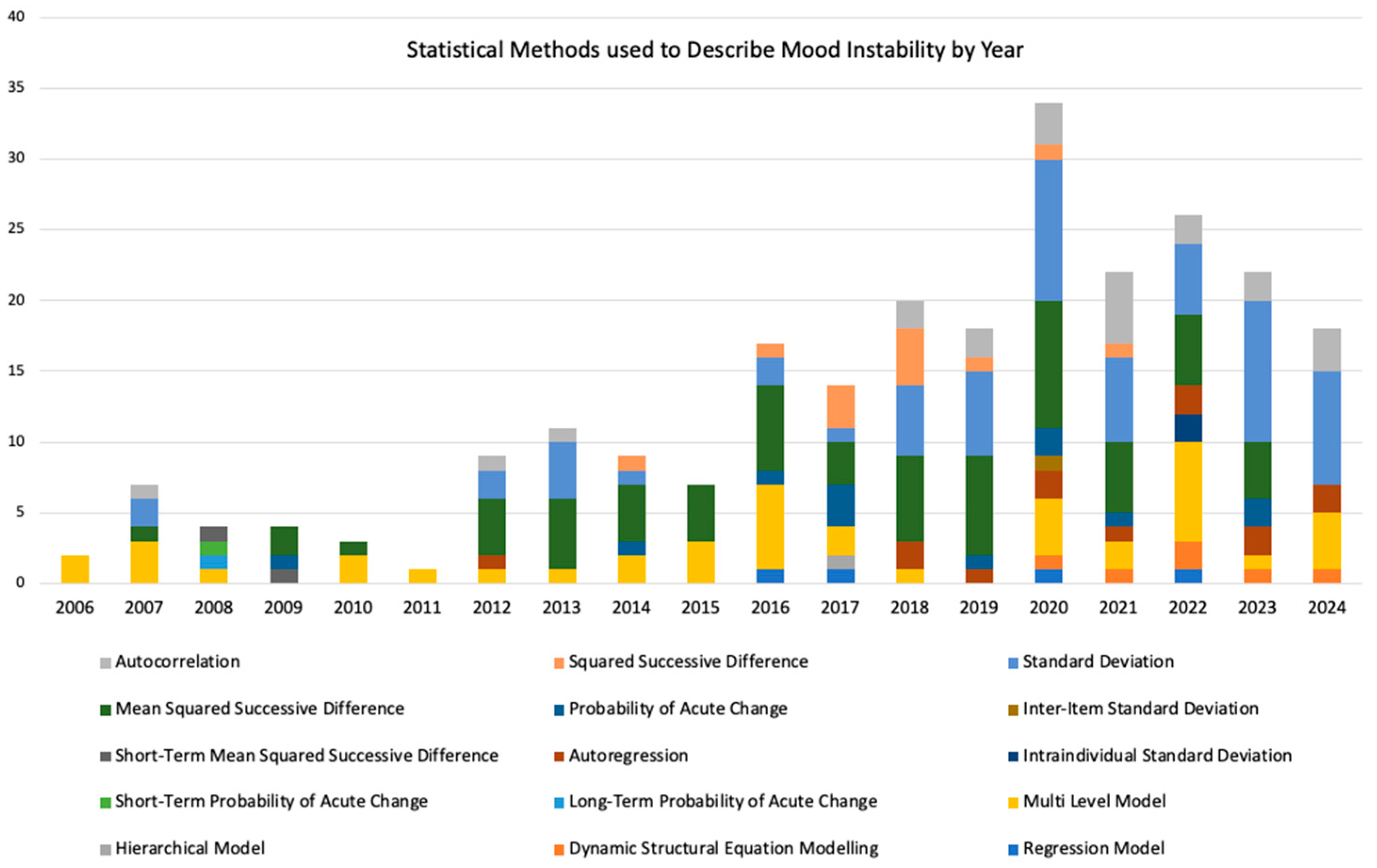 Brainsci 15 01059 g004
