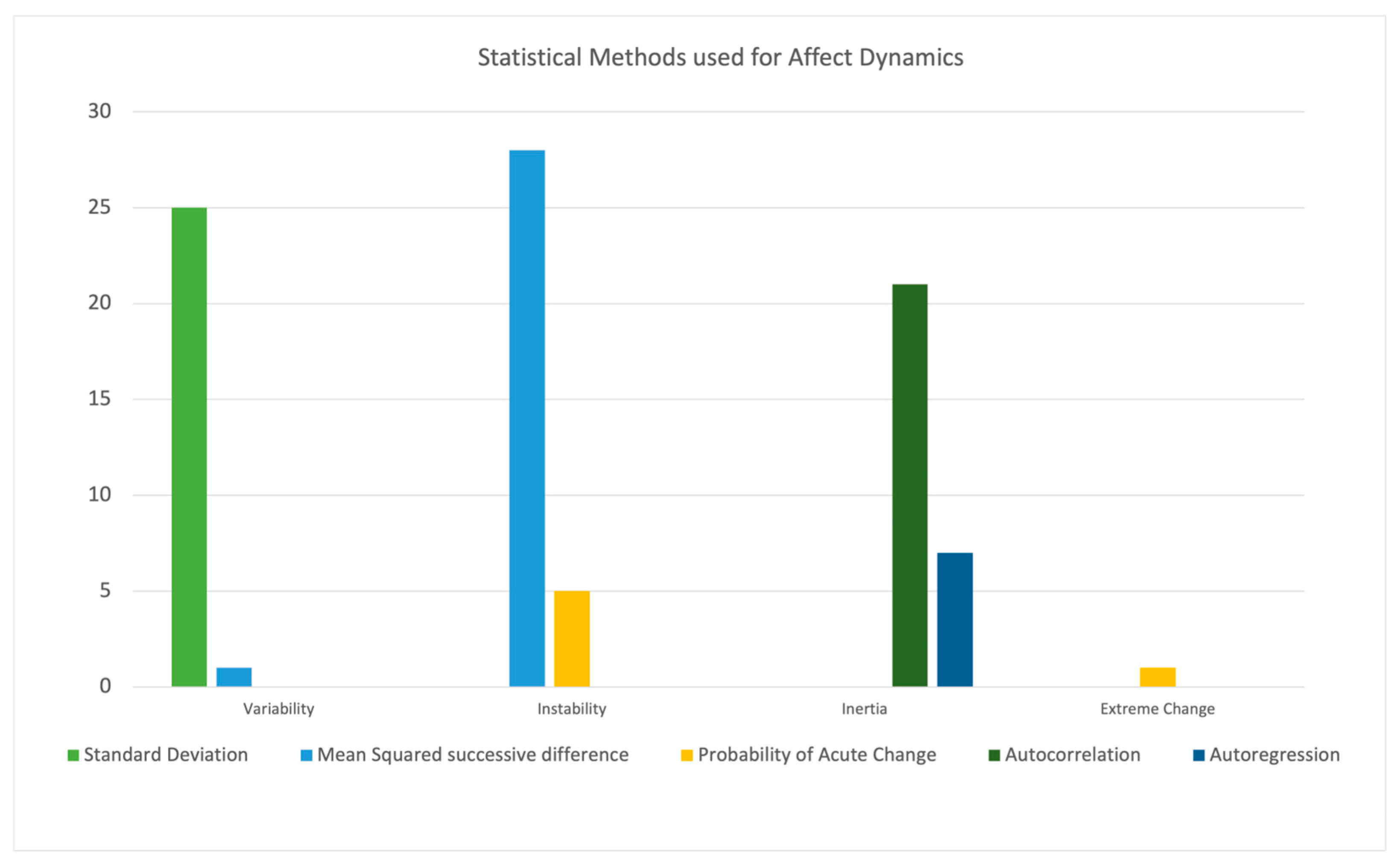 Brainsci 15 01059 g006