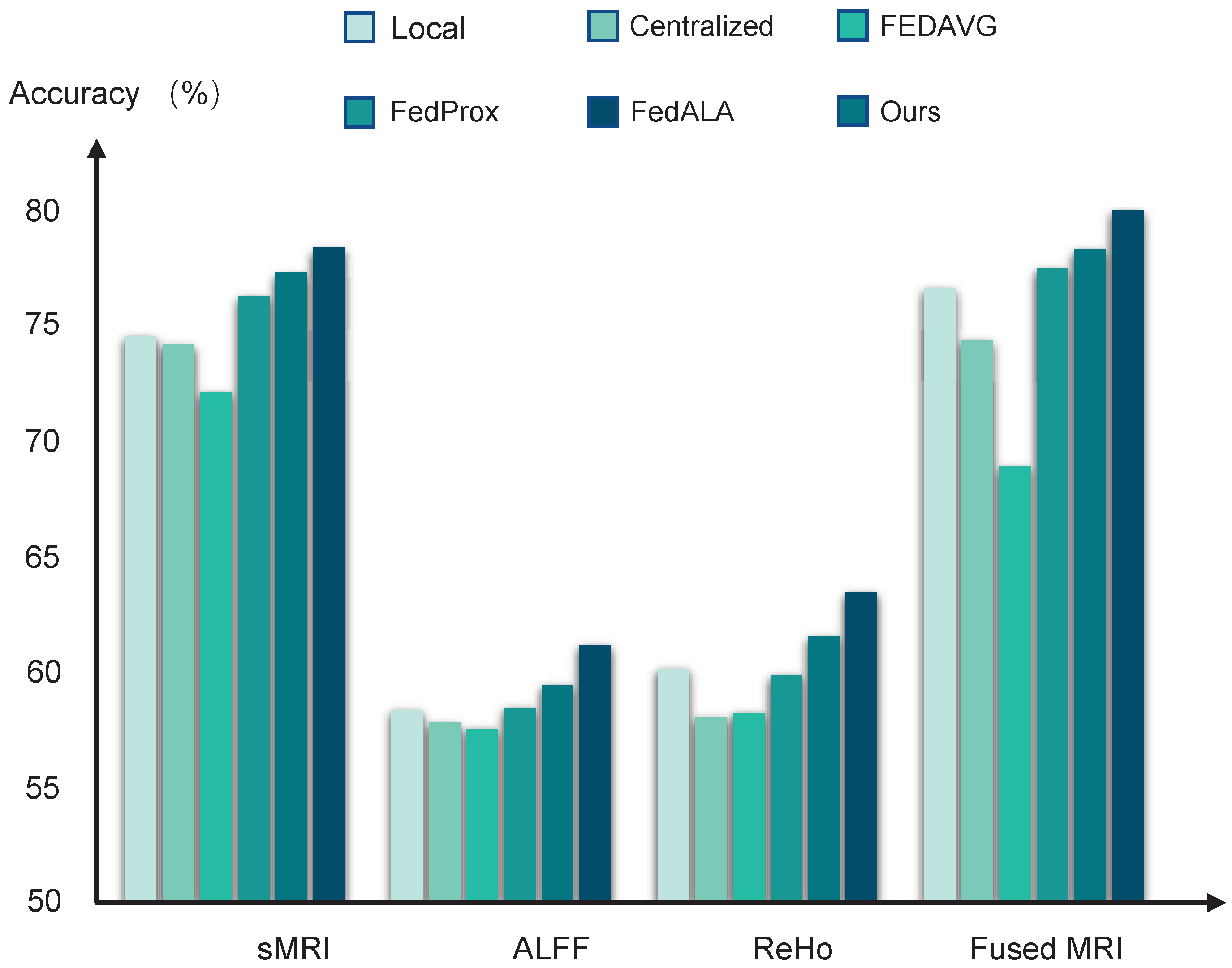 Brainsci 15 01081 g002