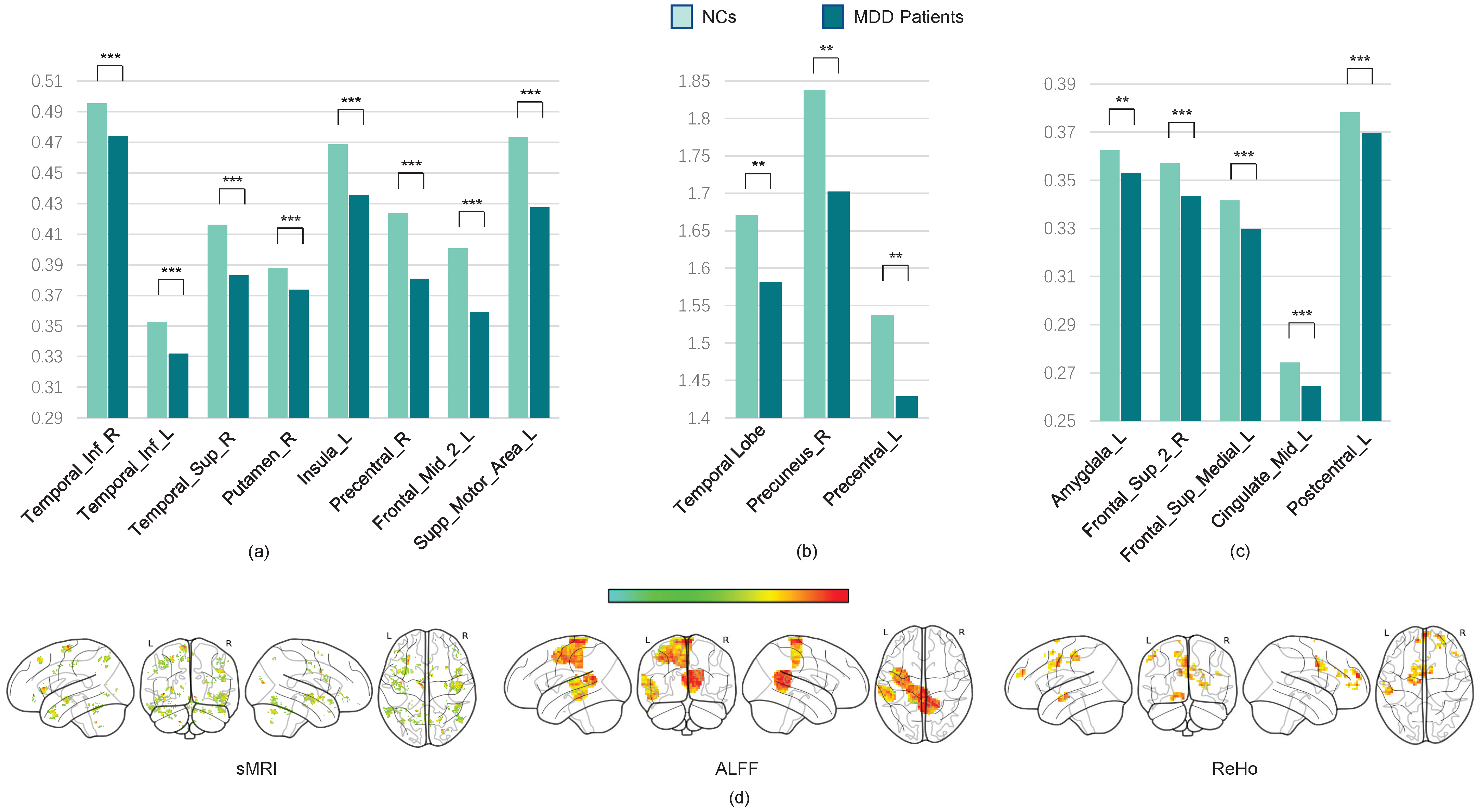Brainsci 15 01081 g006