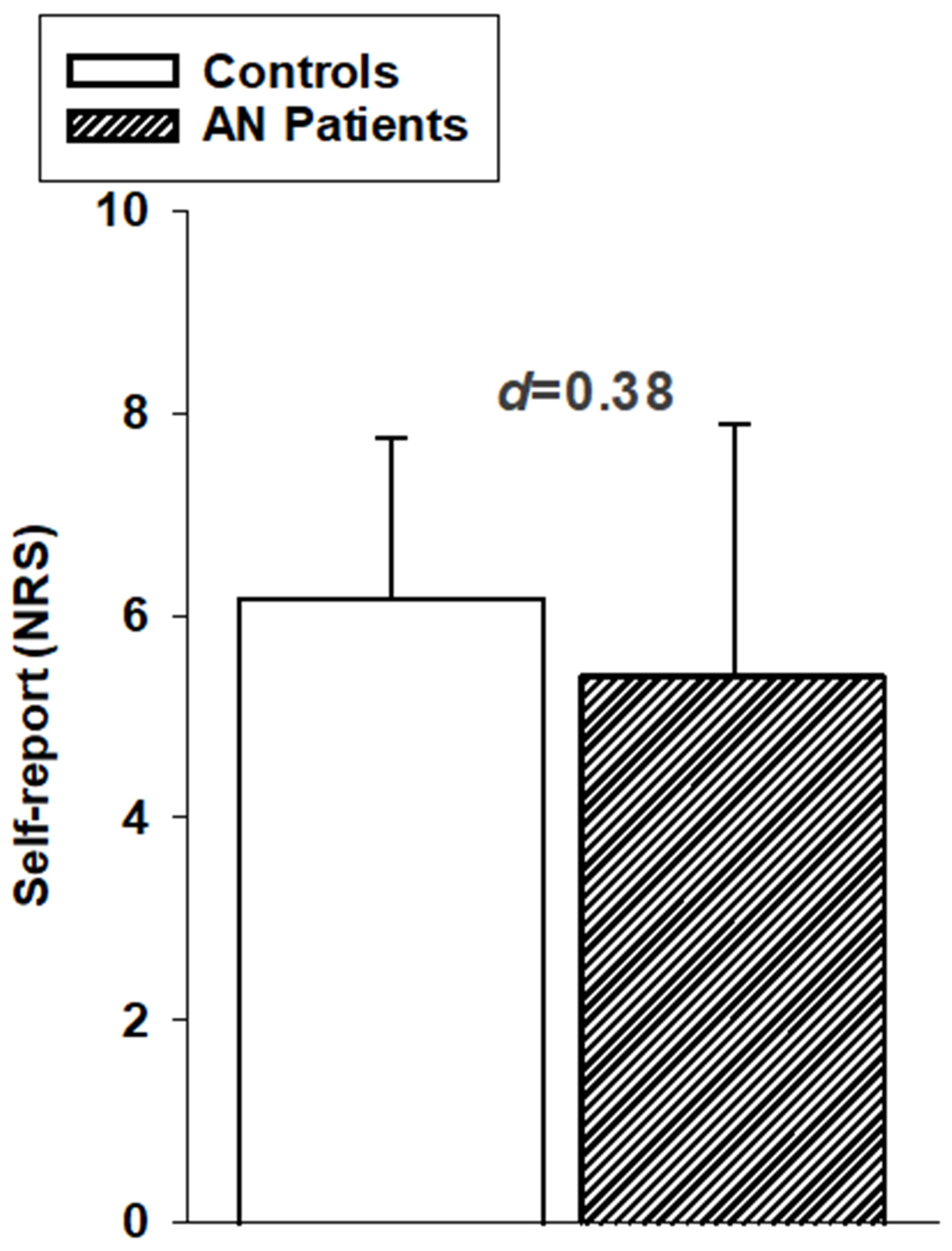 Brainsci 15 01082 g003