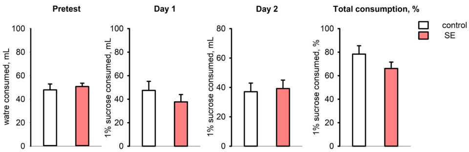 Brainsci 15 01083 g006 Brainsci 15 01083 g006