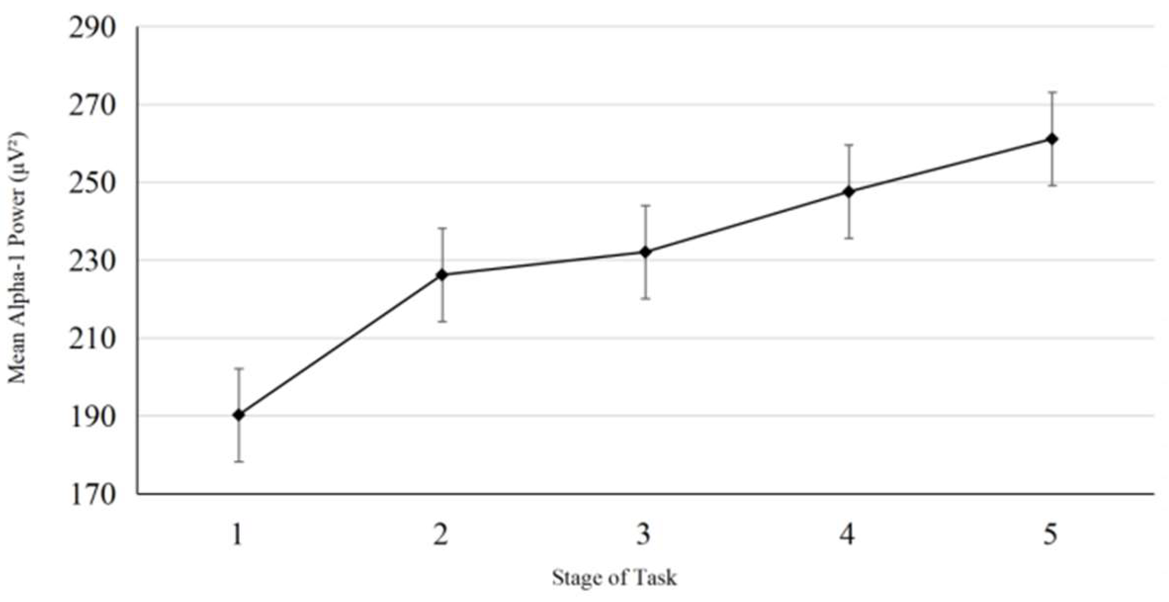 Brainsci 15 01085 g004