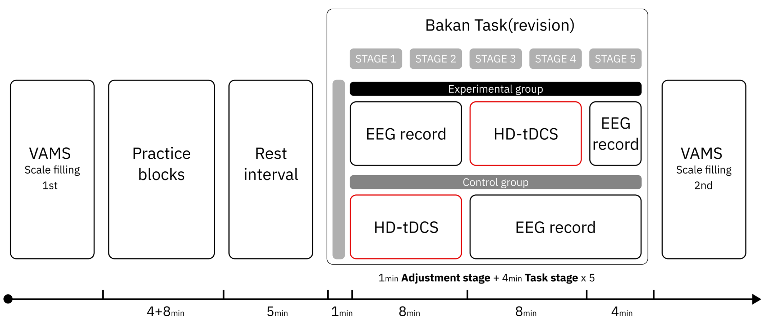 Brainsci 15 01085 g005