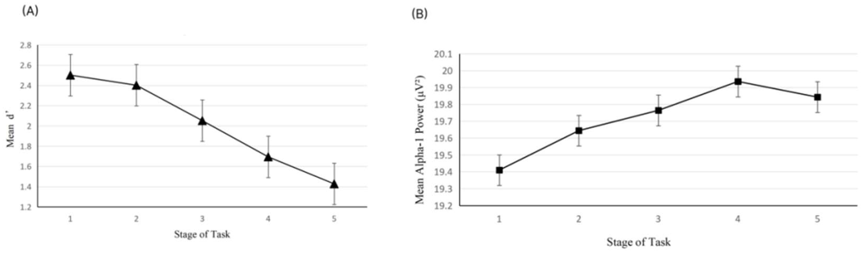 Brainsci 15 01085 g006