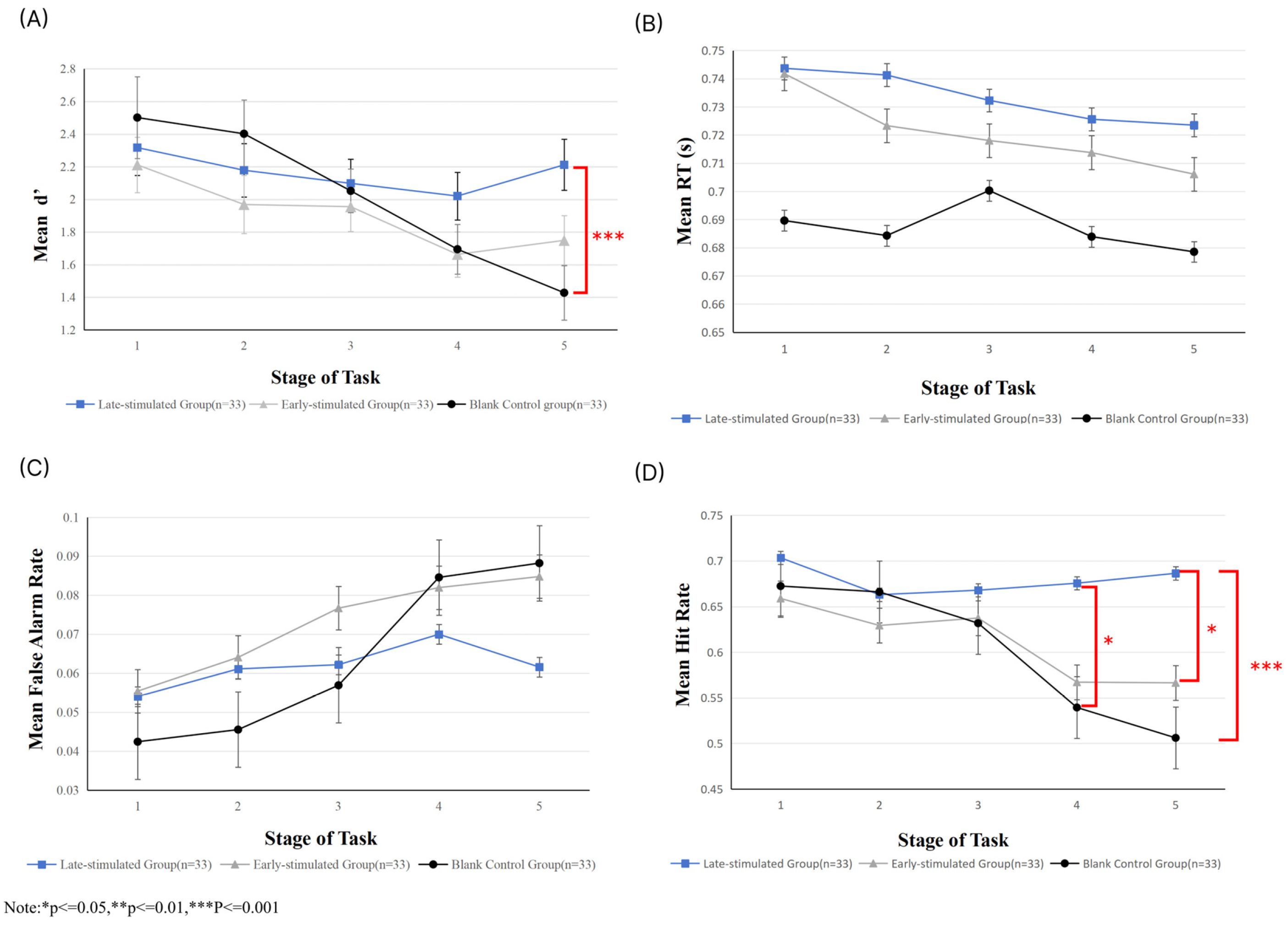 Brainsci 15 01085 g007
