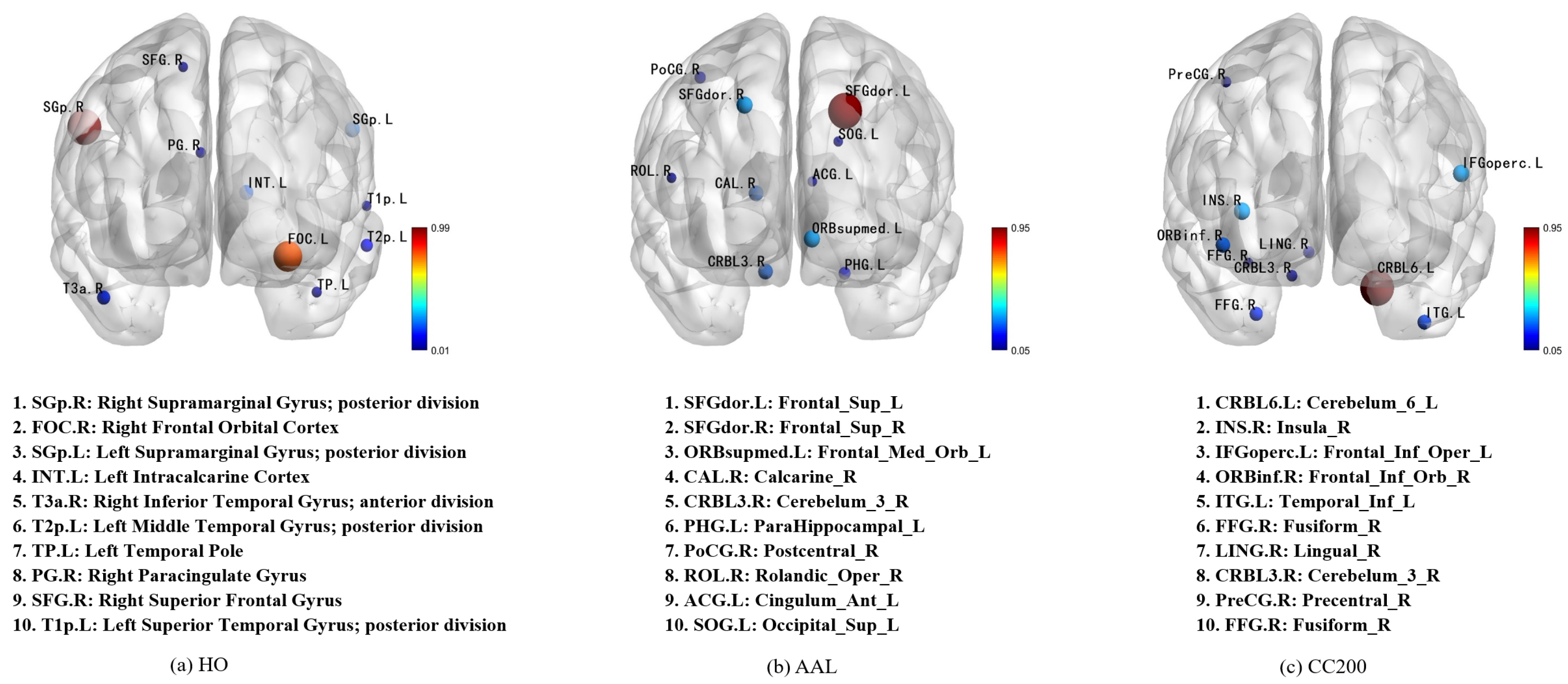 Brainsci 15 01086 g003
