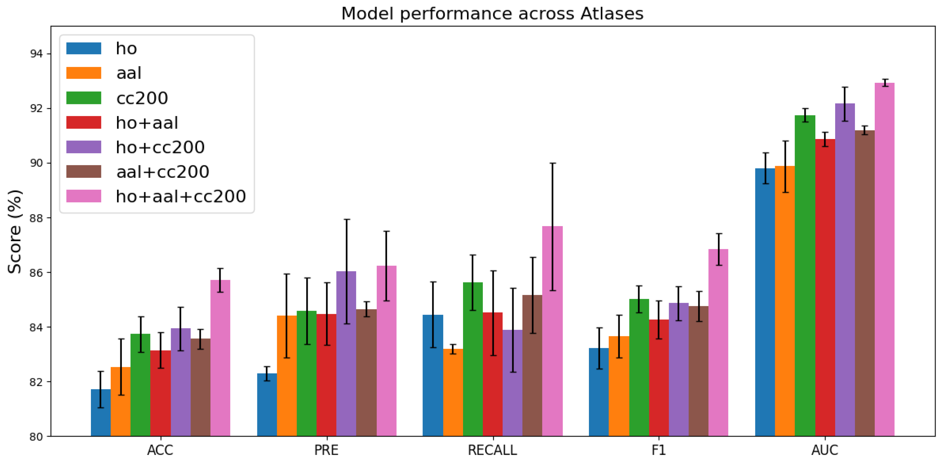 Brainsci 15 01086 g004