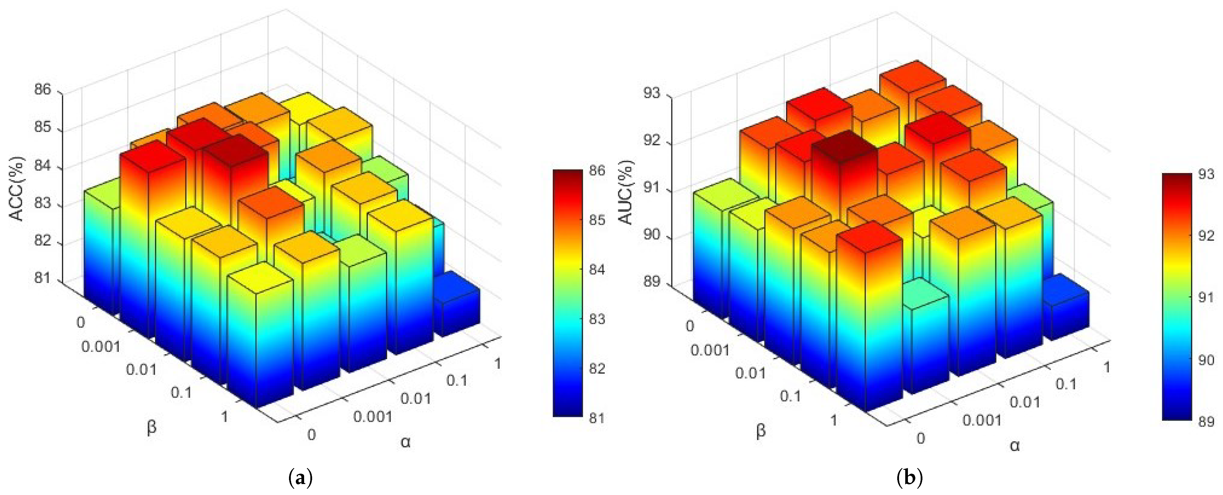 Brainsci 15 01086 g005