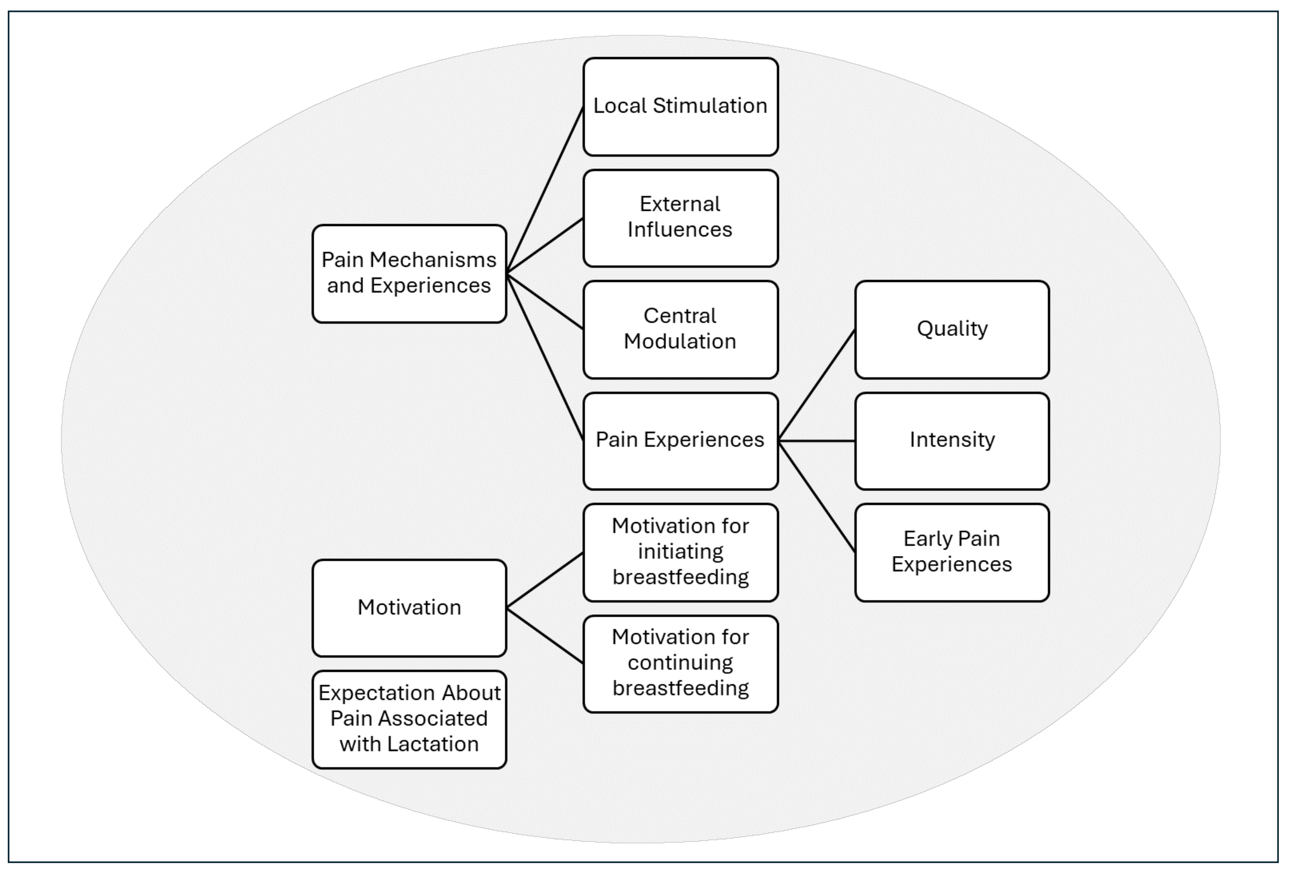 Brainsci 15 01087 g001