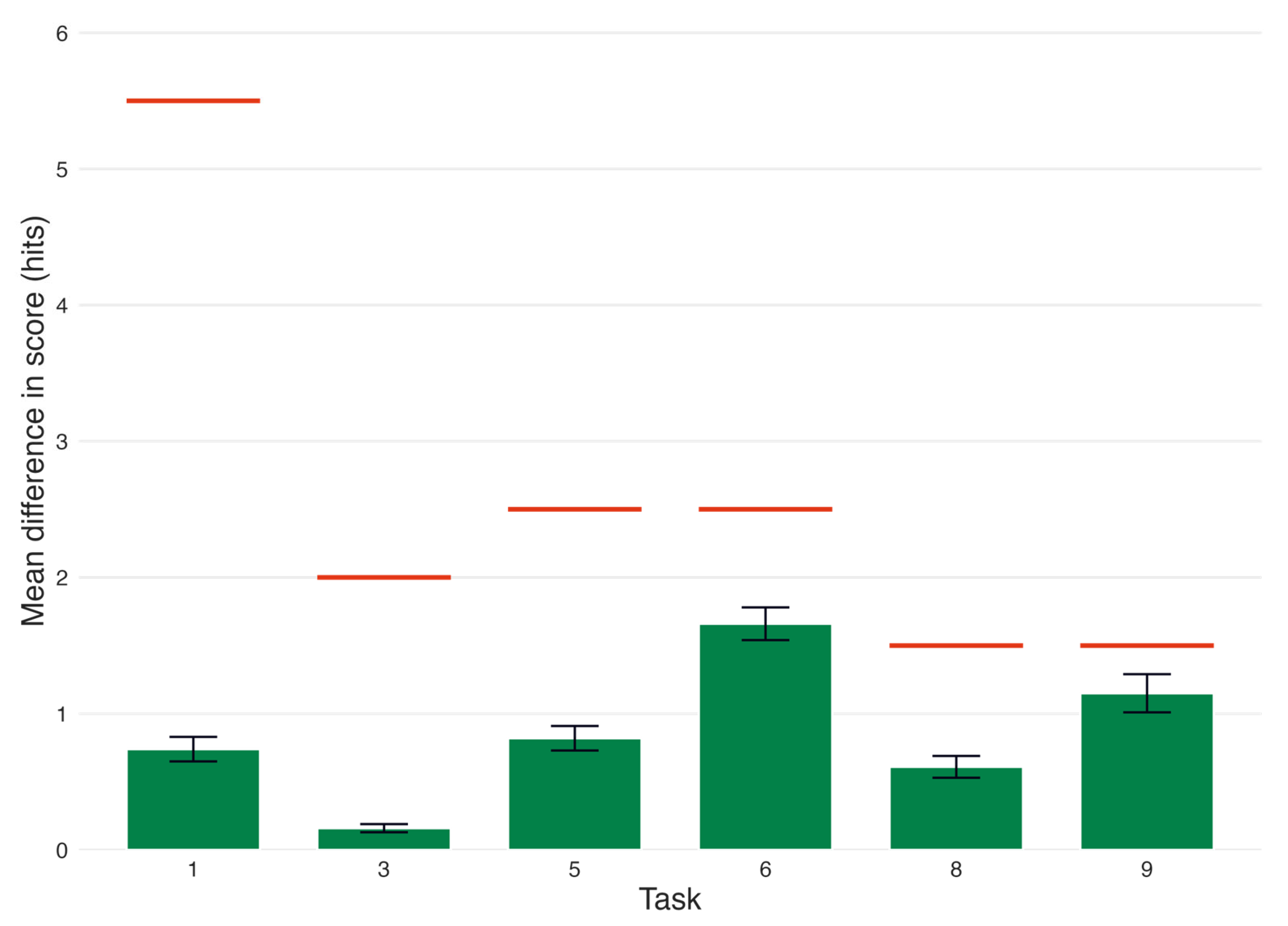 Brainsci 15 01090 g002 Brainsci 15 01090 g002