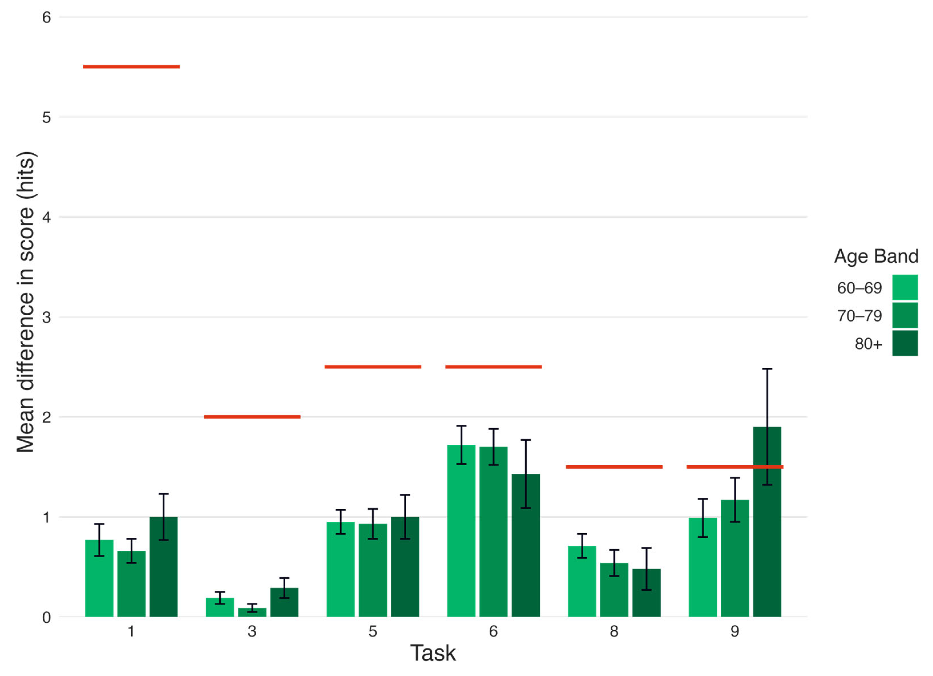 Brainsci 15 01090 g003 Brainsci 15 01090 g003