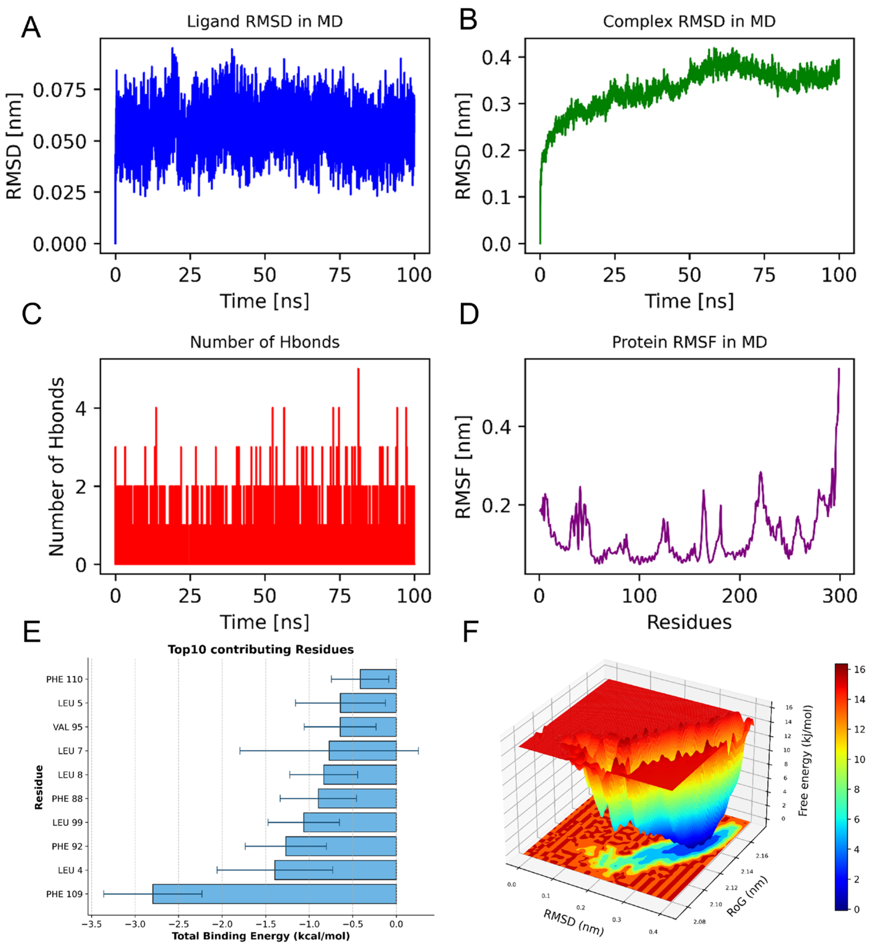 Brainsci 15 01091 g004 Brainsci 15 01091 g004
