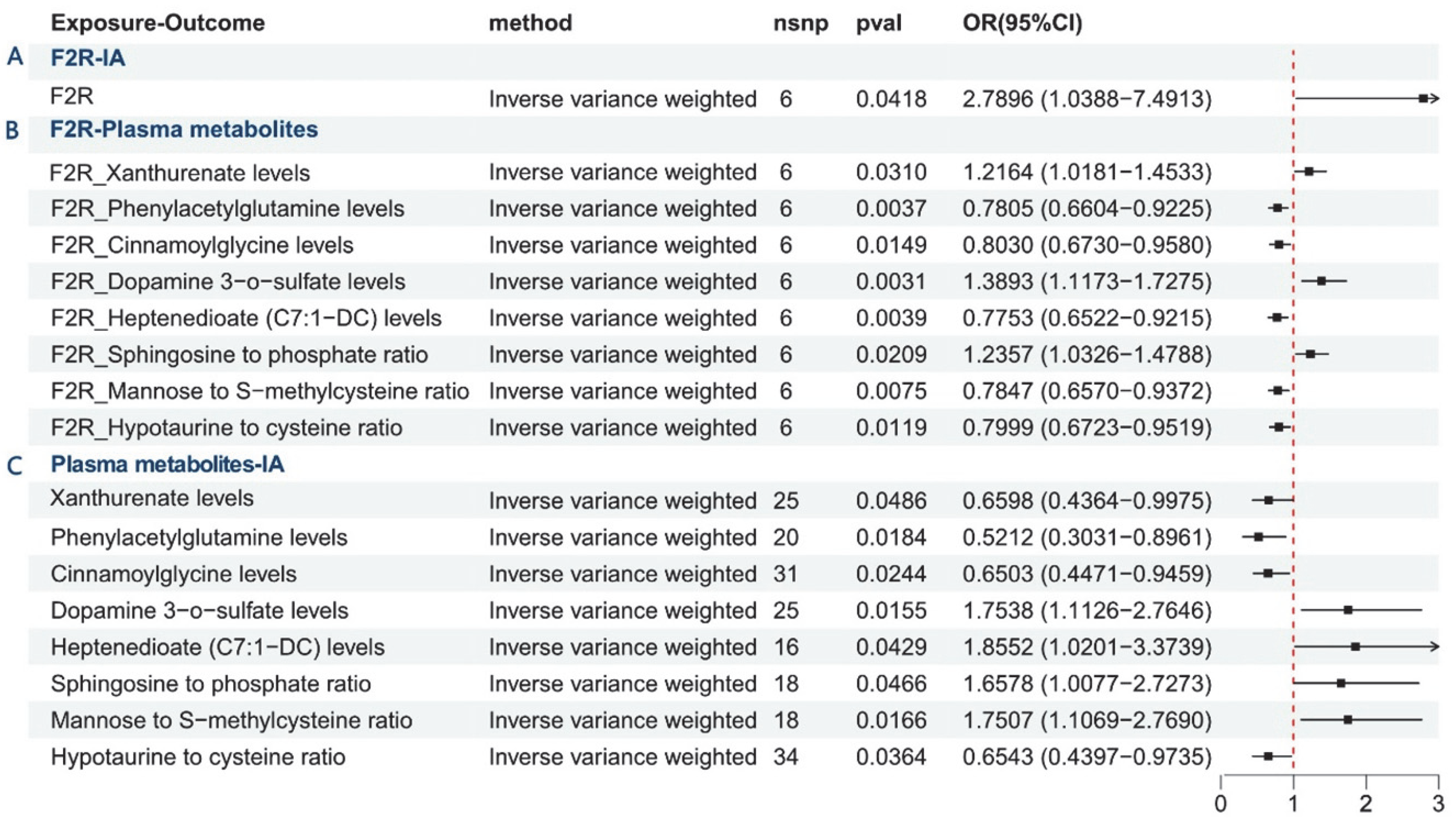 Brainsci 15 01091 g005 Brainsci 15 01091 g005