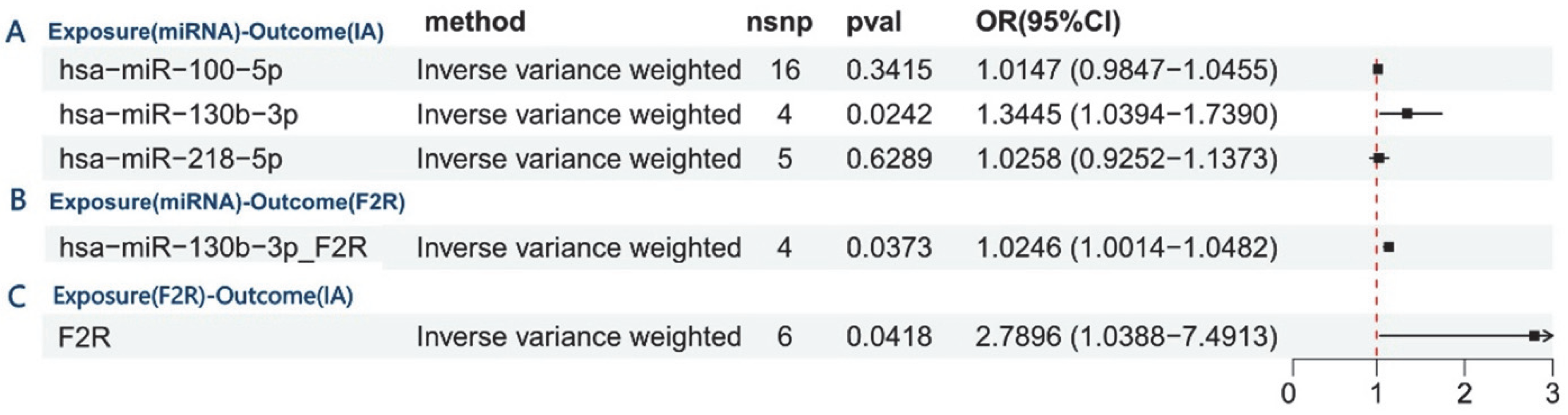 Brainsci 15 01091 g006 Brainsci 15 01091 g006