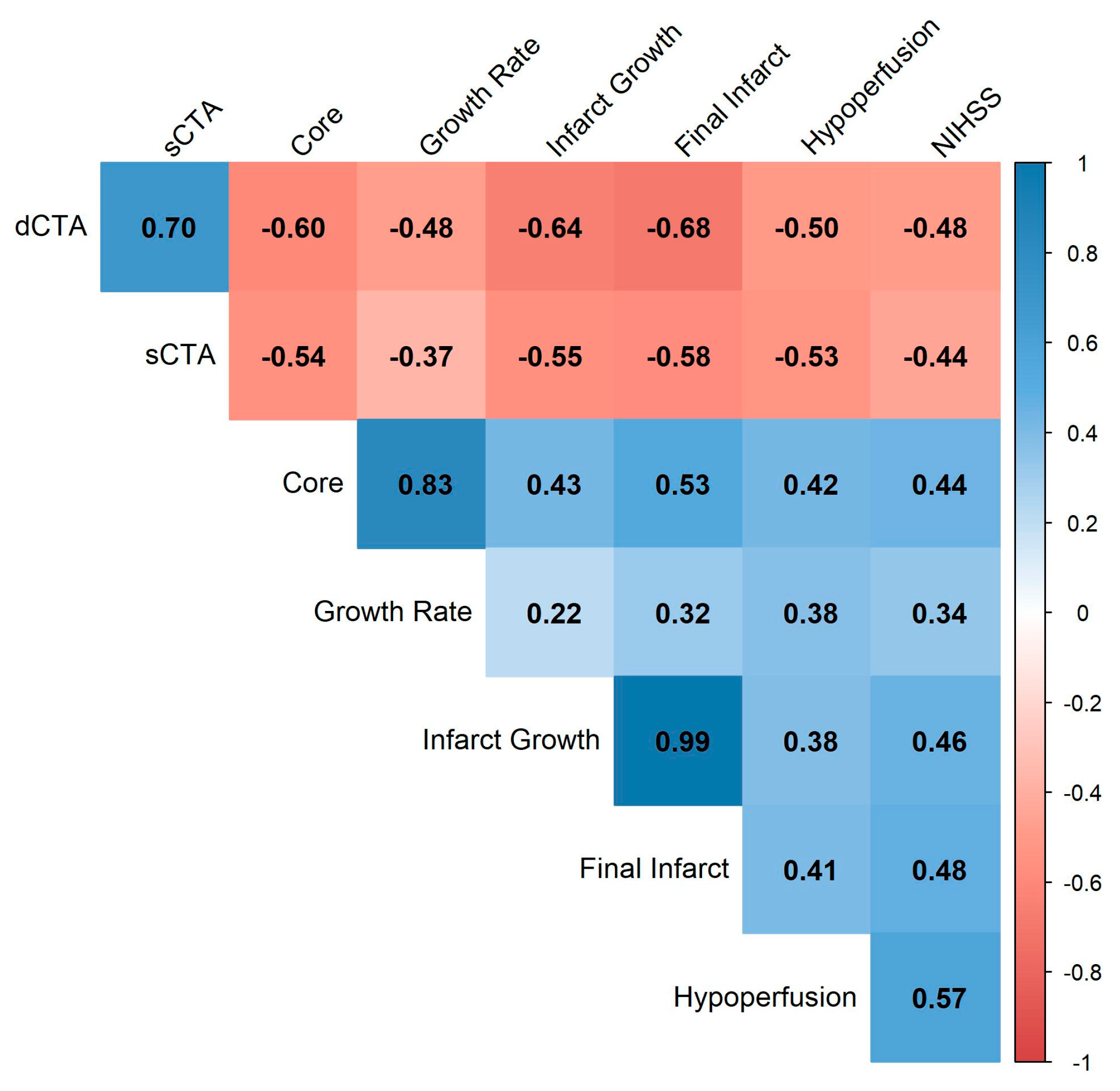 Brainsci 15 01092 g003