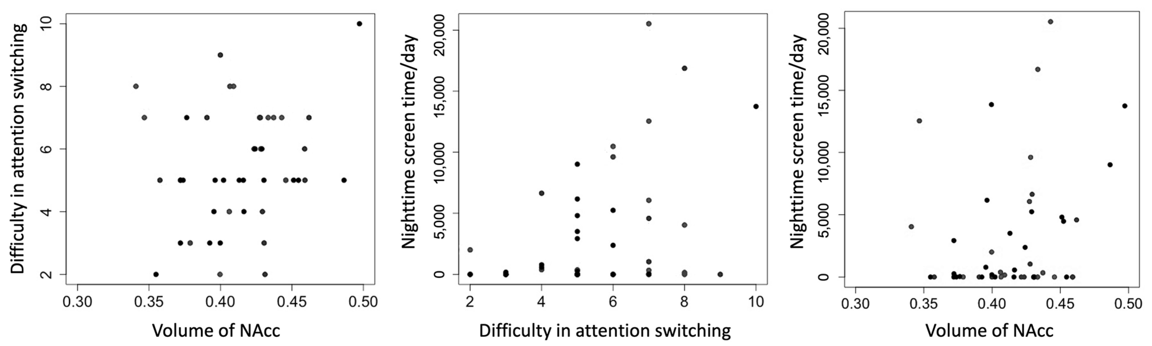 Brainsci 15 01100 g002 Brainsci 15 01100 g002
