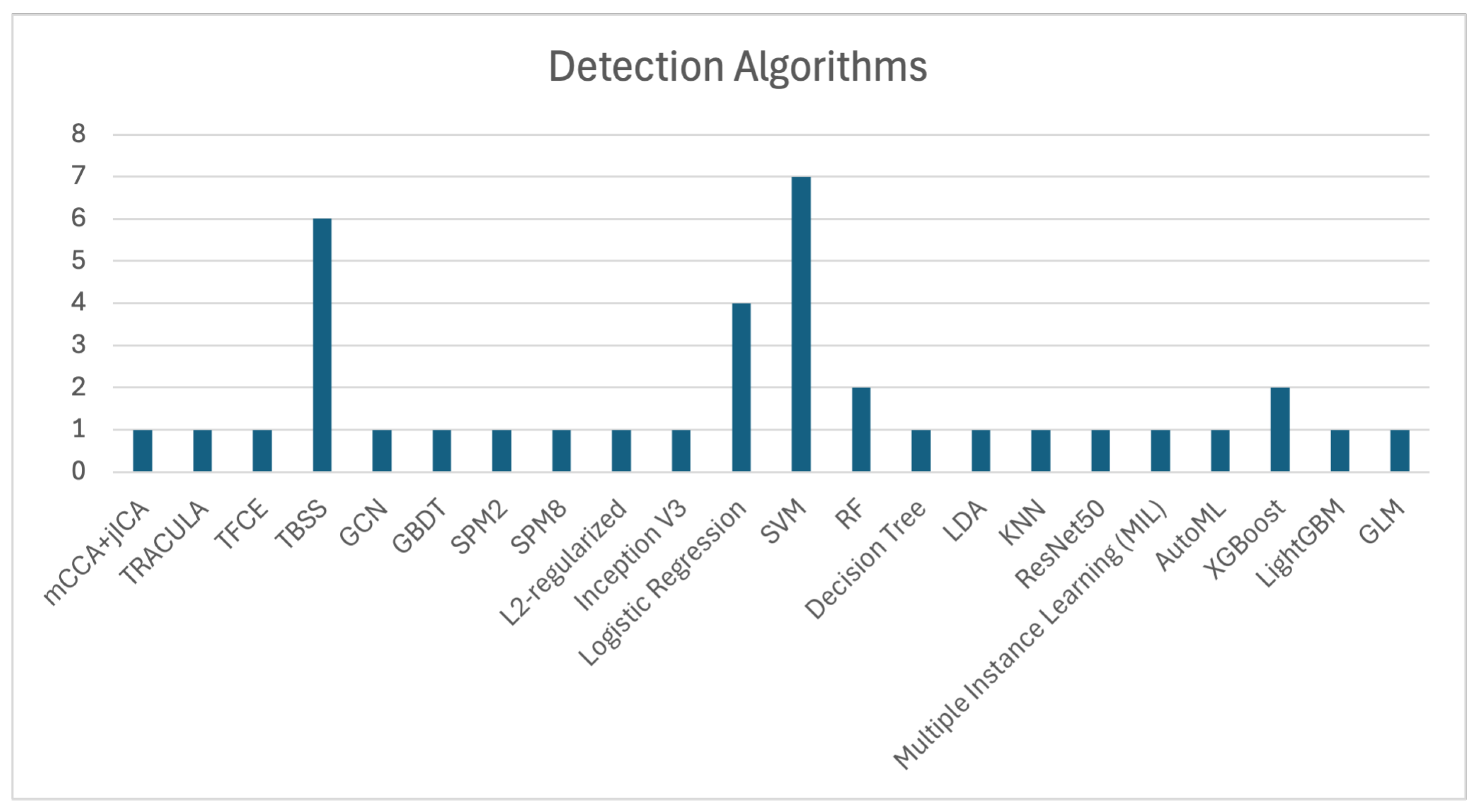 Brainsci 15 01106 g003