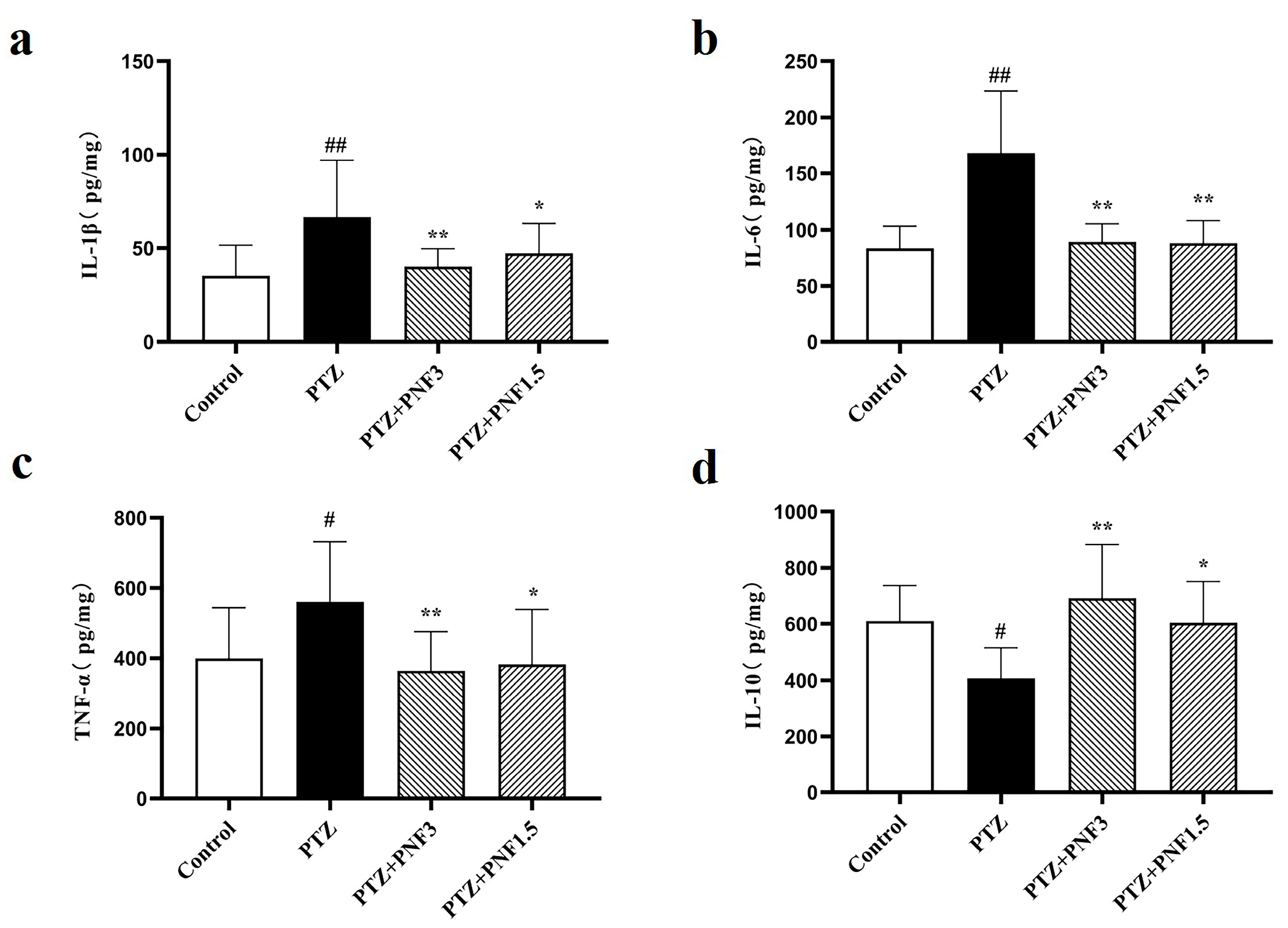 Brainsci 15 01110 g004