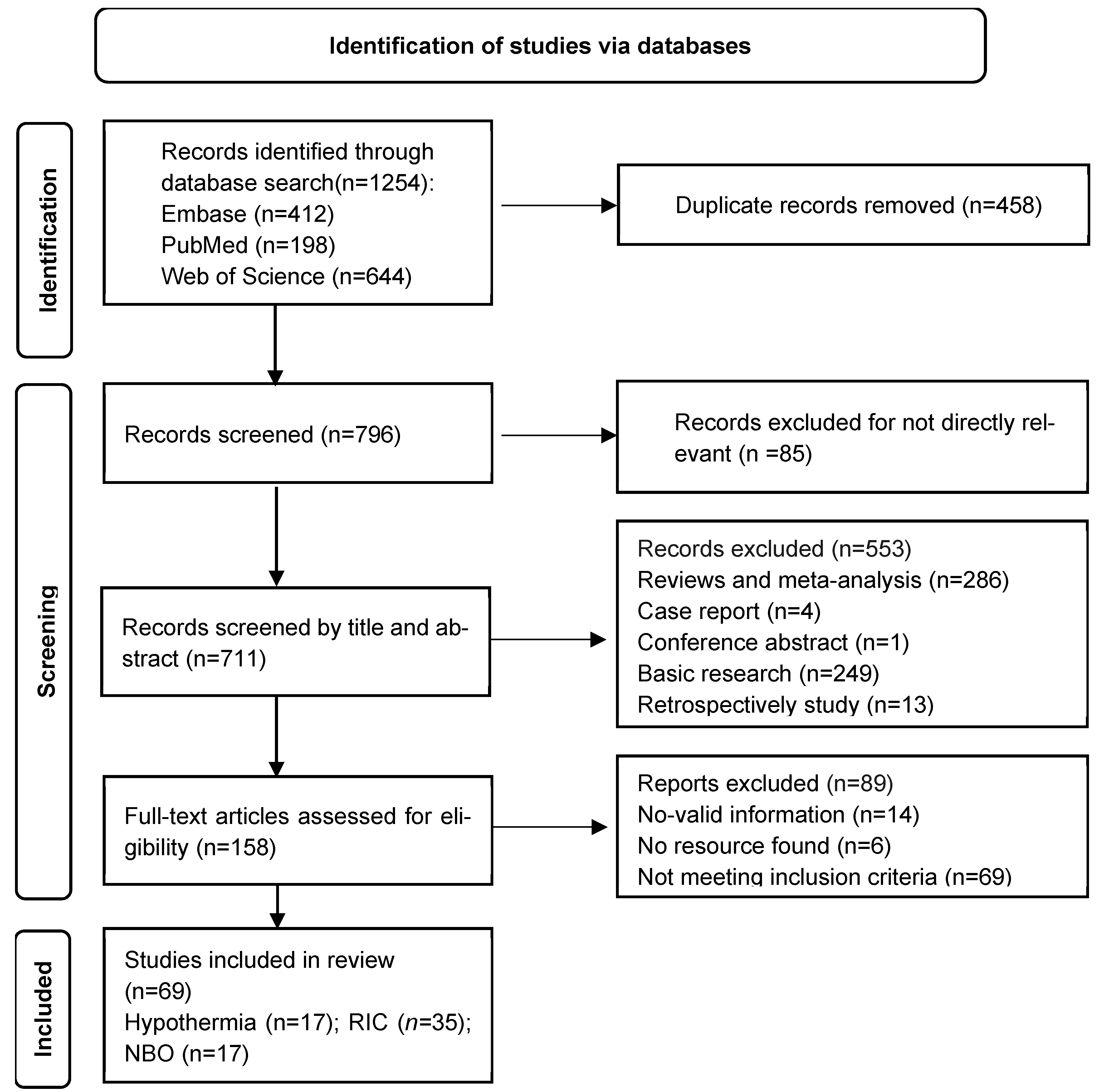 Brainsci 15 01111 g002 Brainsci 15 01111 g002