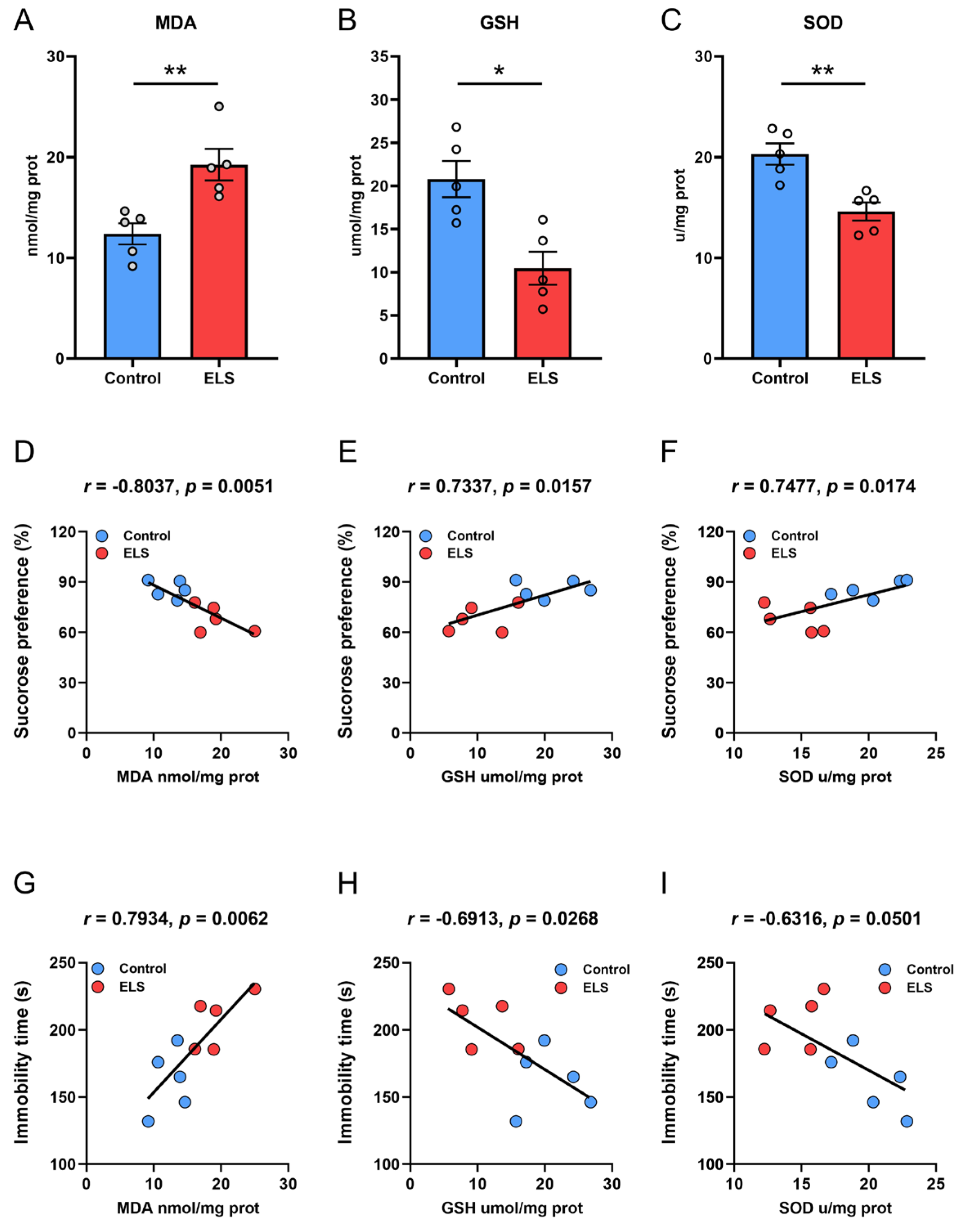 Brainsci 15 01112 g004