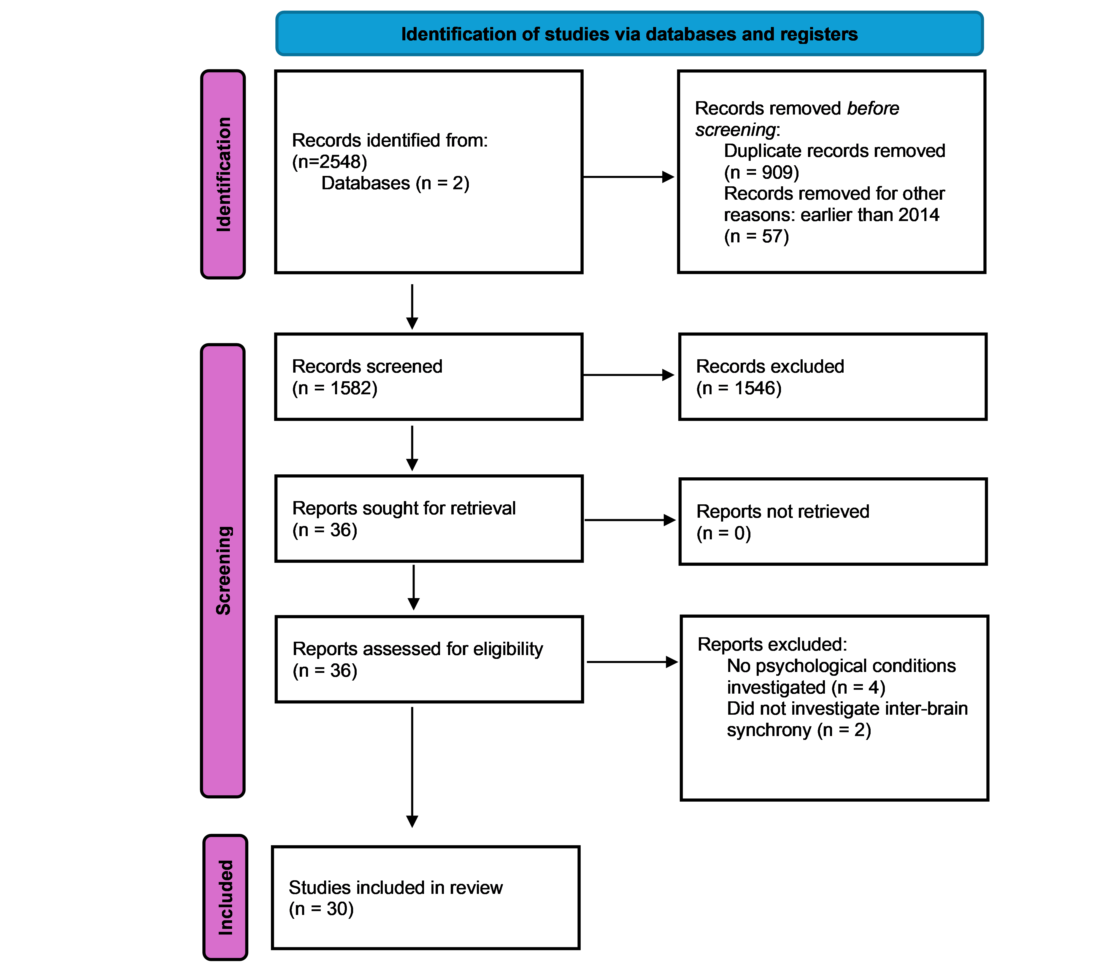Brainsci 15 01113 g001