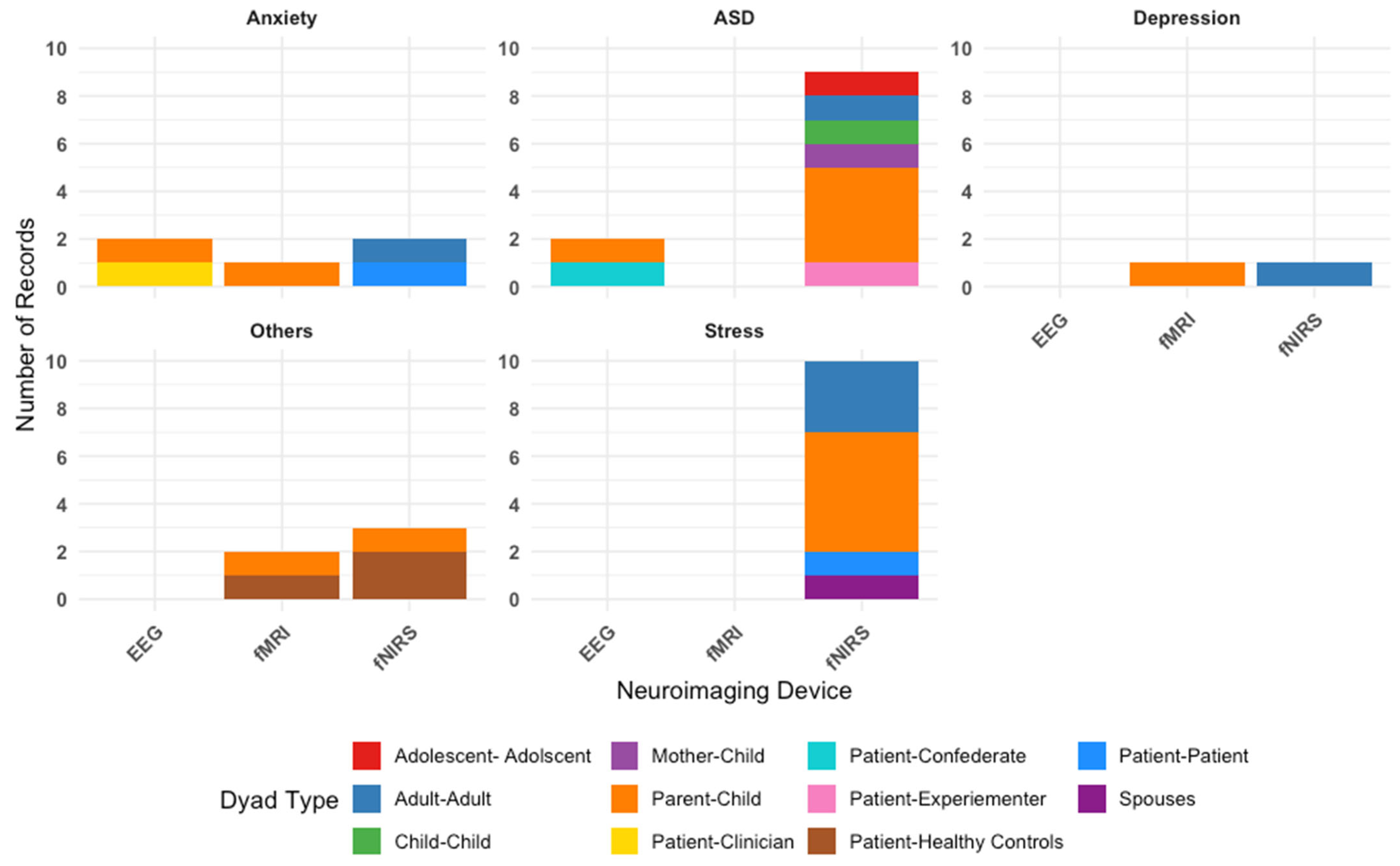 Brainsci 15 01113 g002
