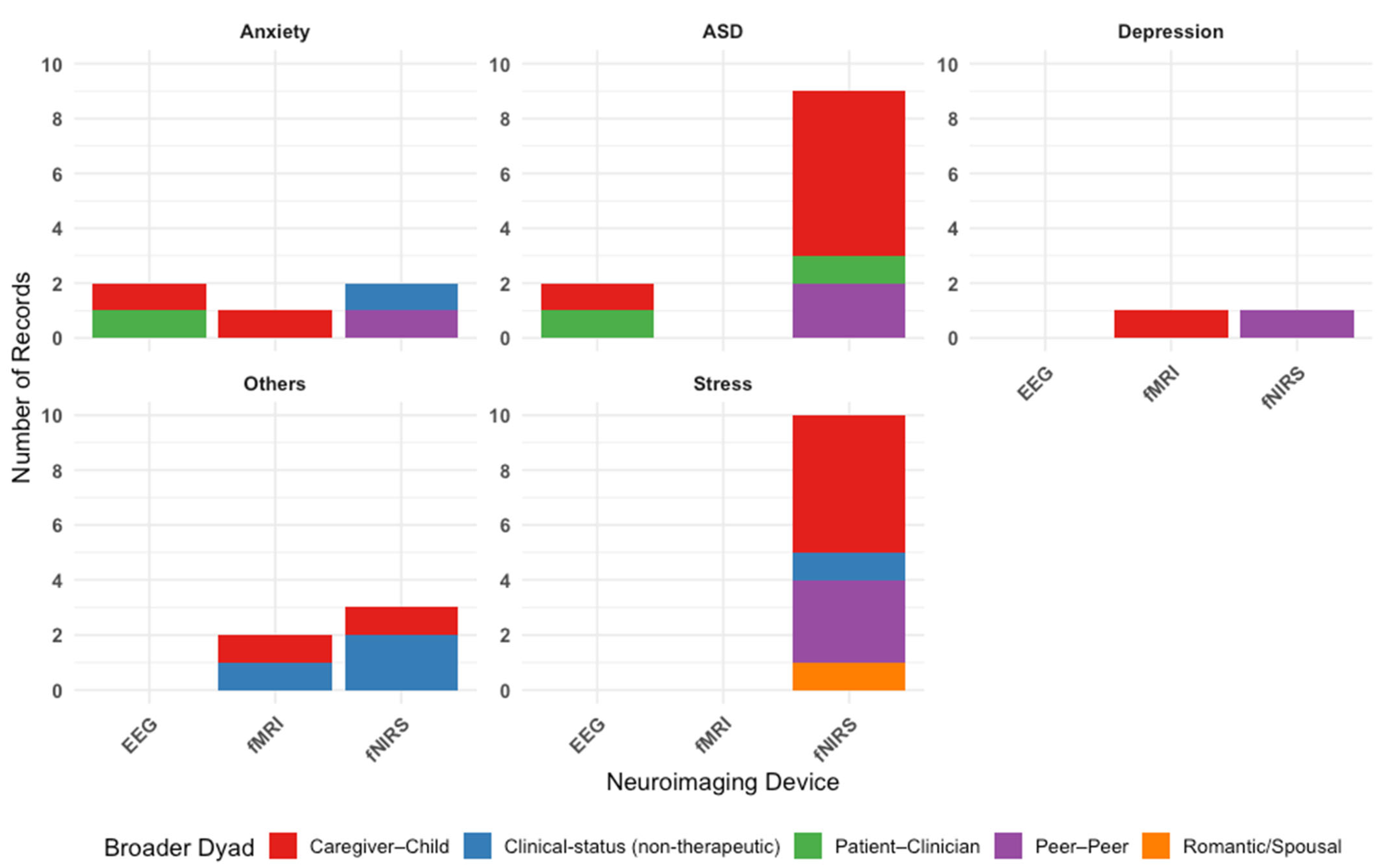 Brainsci 15 01113 g003
