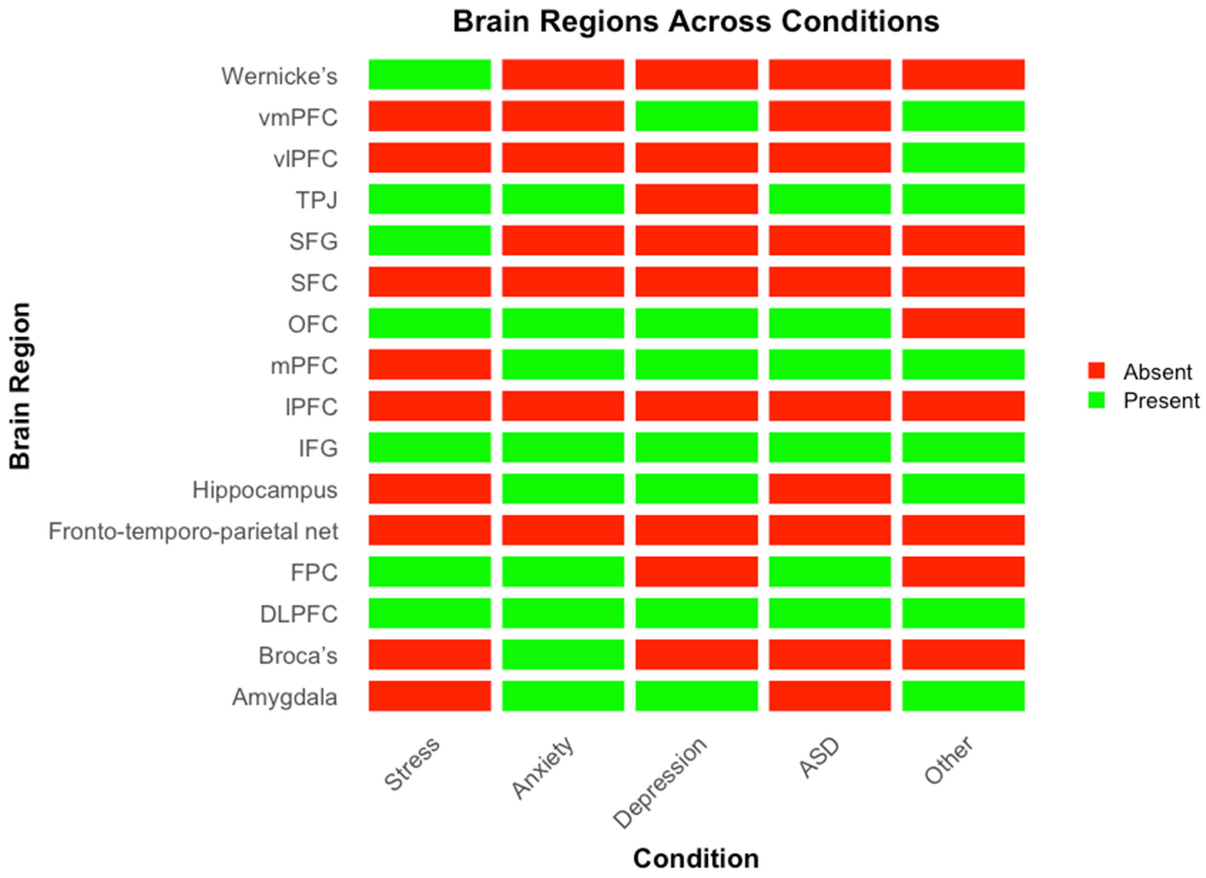 Brainsci 15 01113 g004